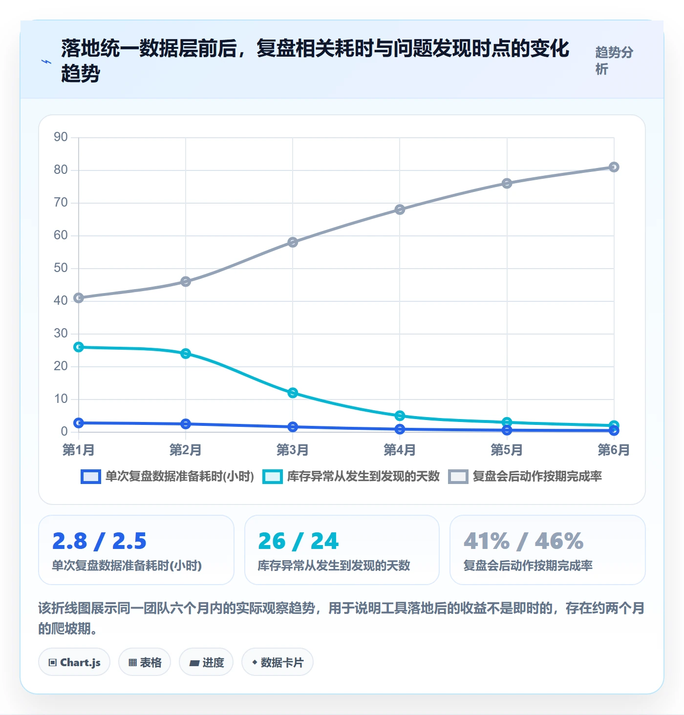 跨境电商一站式服务实施路径：仓储物流如何完成数据复盘