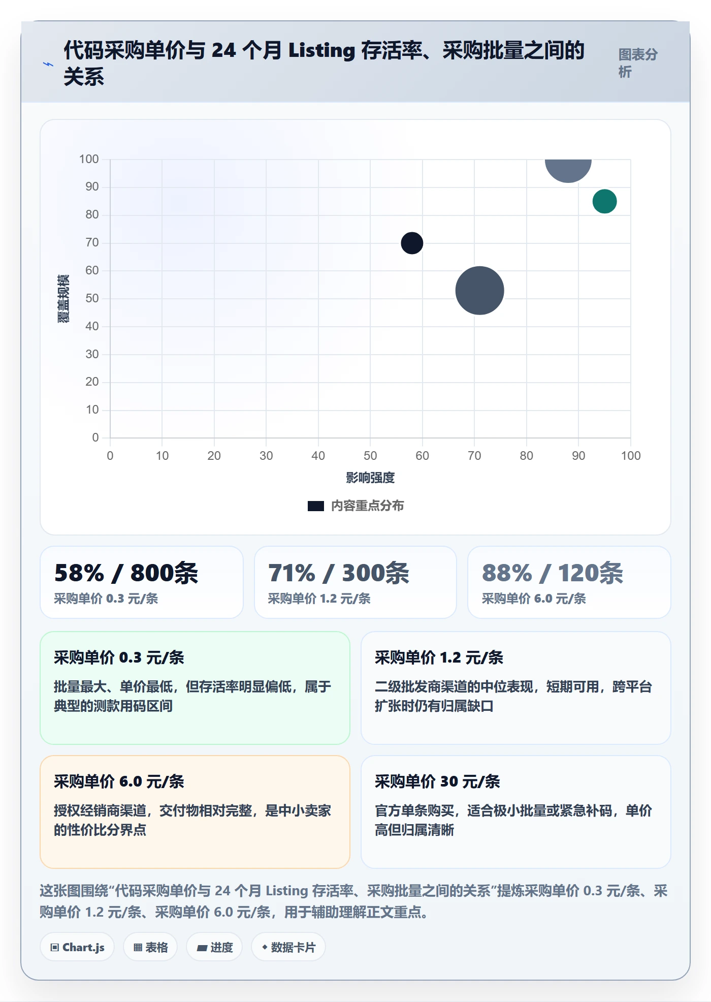 UPC码进阶玩法：代码申请从哪里开始