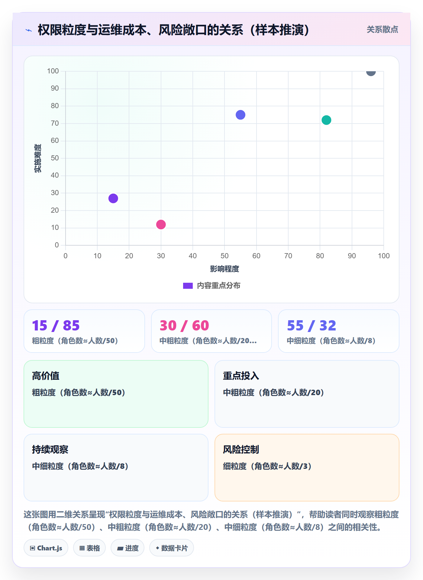erp跨境电商应用思路：围绕权限管理拆解流程设计