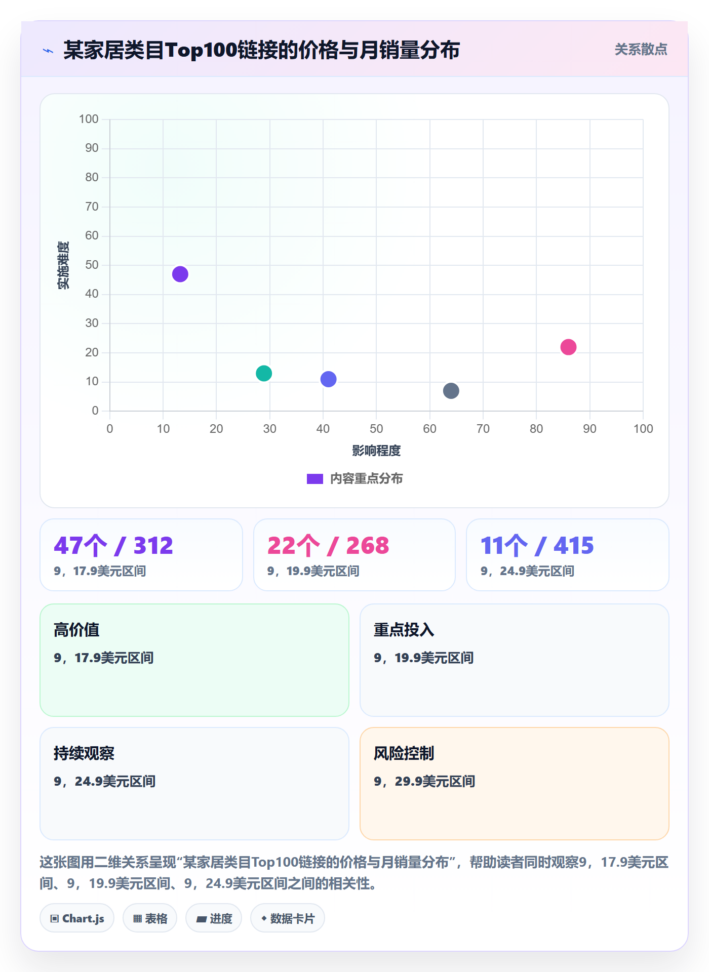 跨境电商运营新手避坑：选品上新从哪里开始