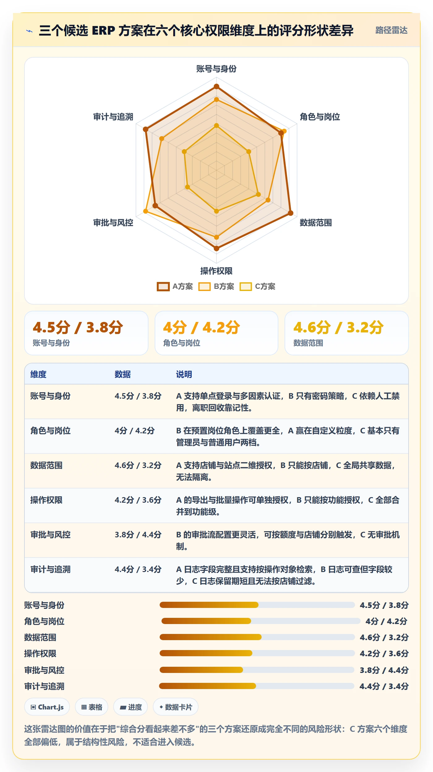 erp跨境电商怎么选？权限管理相关的指标体系判断标准