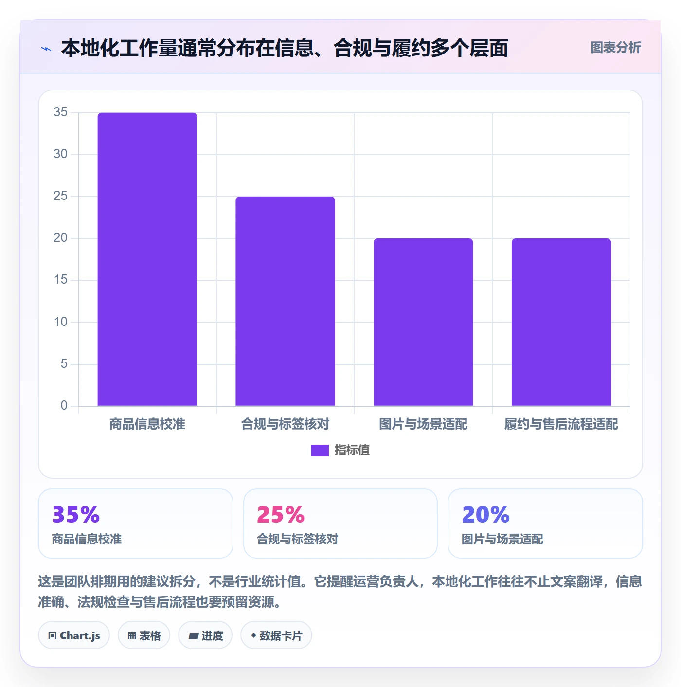temu怎么用？平台入驻场景下的本地化运营拆解