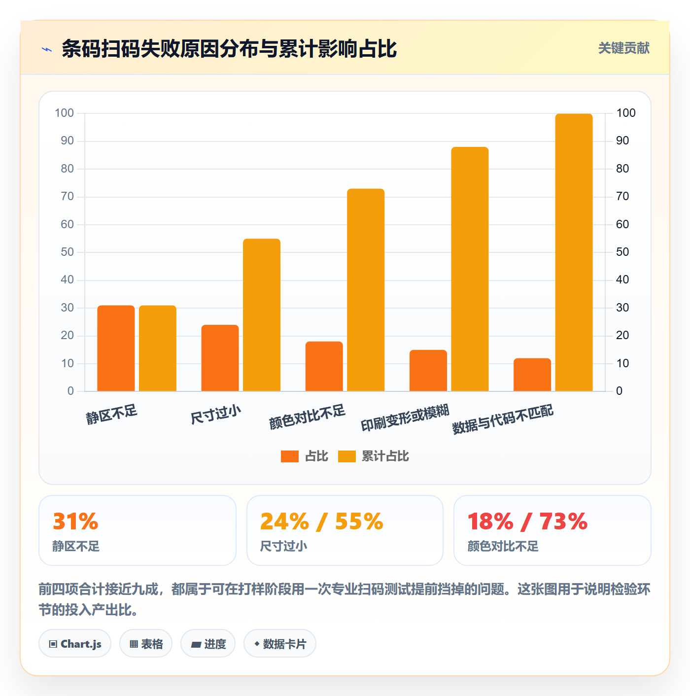 UPC码实施路径：代码申请如何完成入门指南
