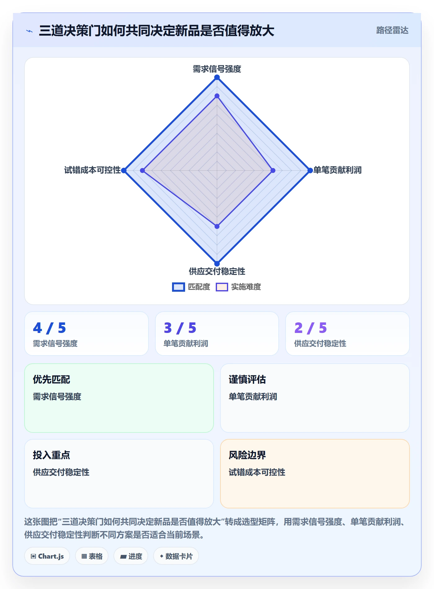 temu决策指南：用中小商家判断选品定价方案