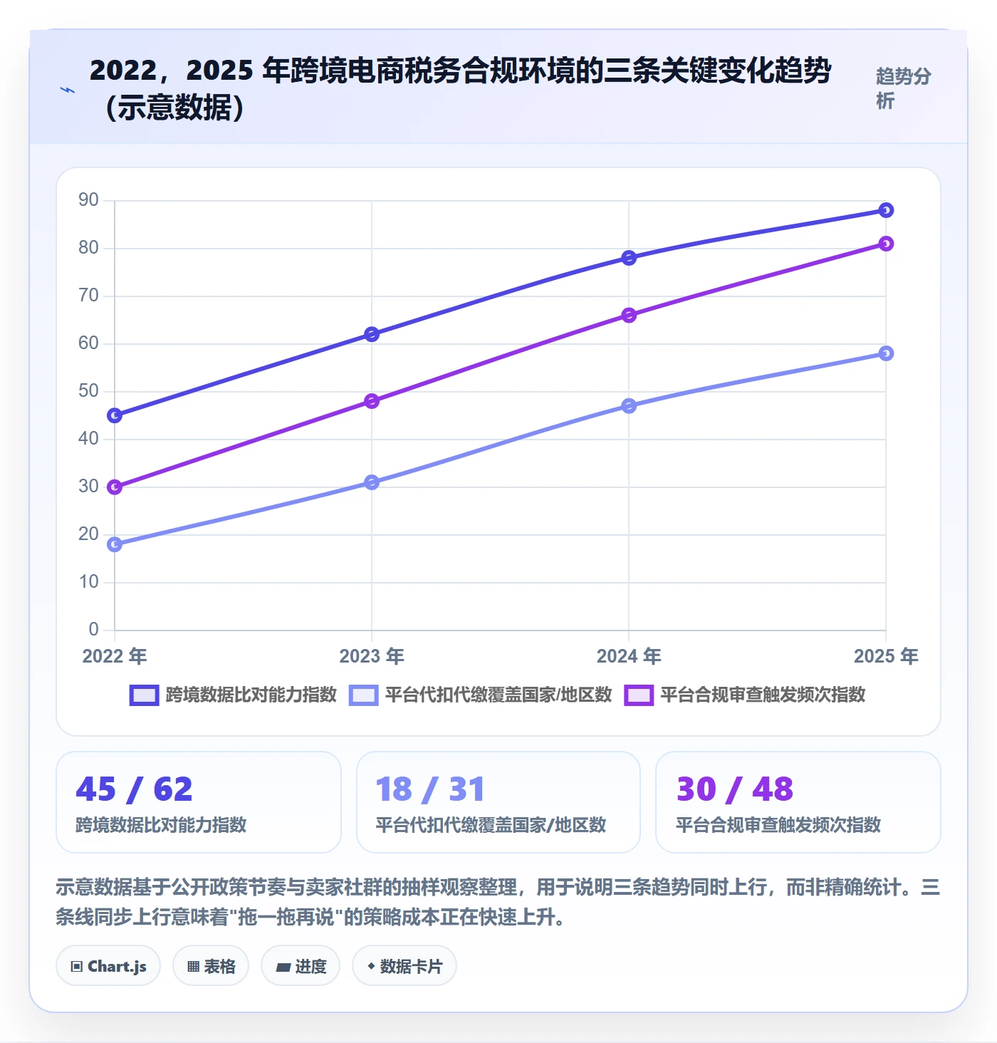 跨境电商一站式服务优化清单：税务合规与新手避坑的关键动作