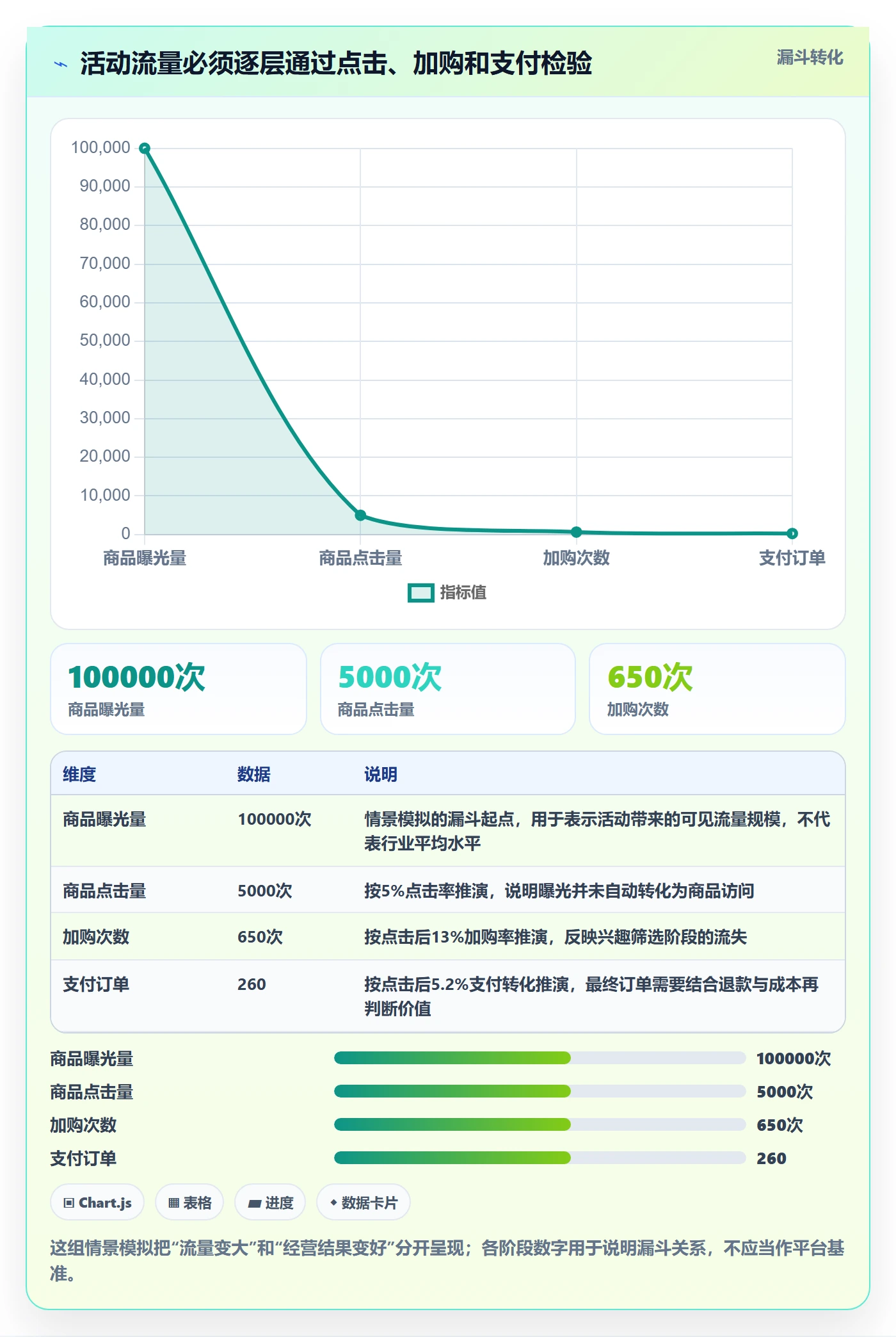 temu决策指南：用数据复盘判断活动流量方案