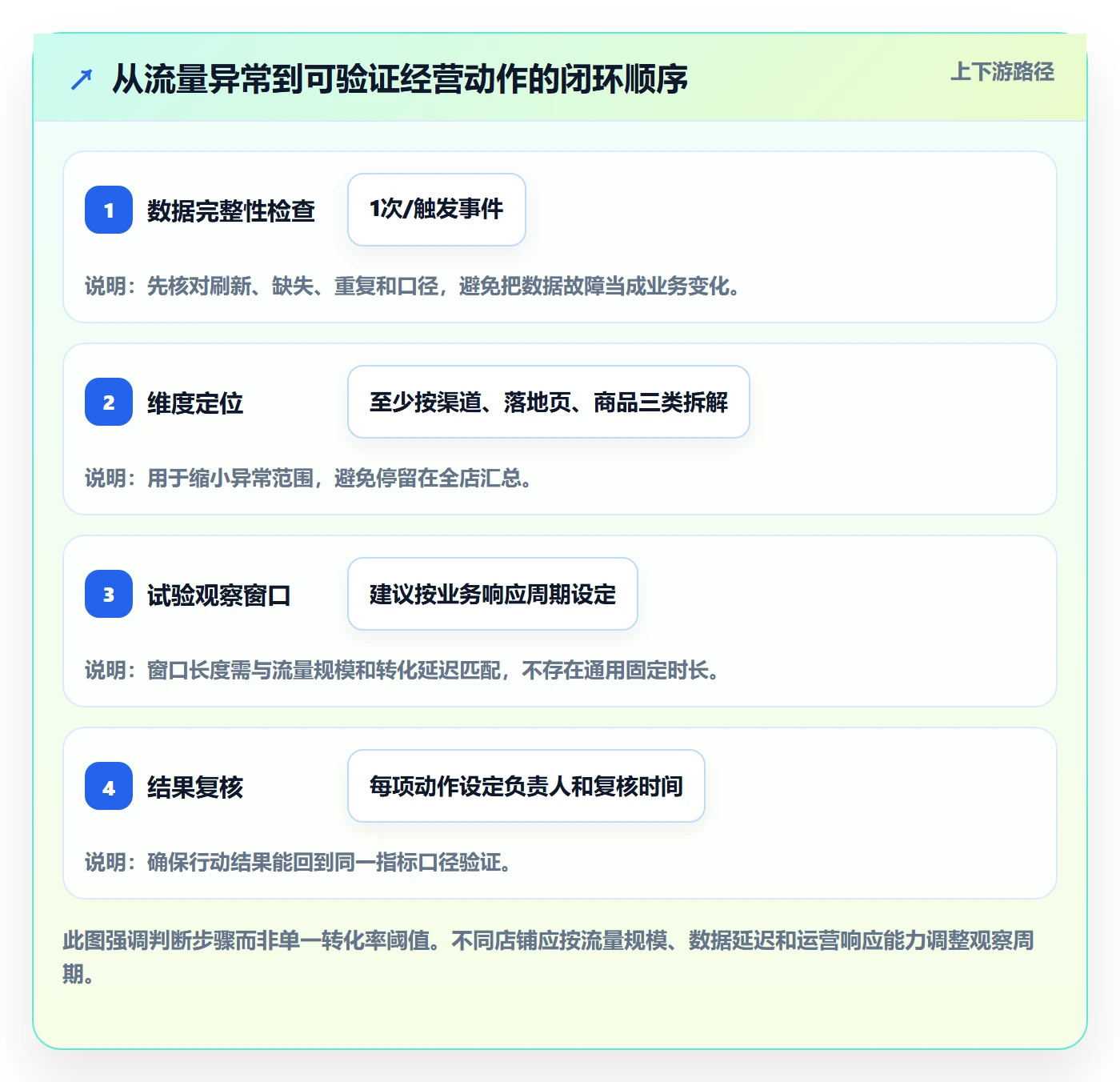 电商数据查询网站旺季准备：流量分析从哪里开始
