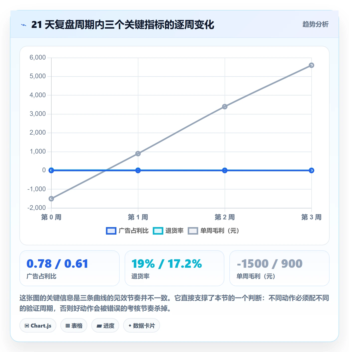 跨境电商运营怎么管？以数据复盘为核心的中小商家方案