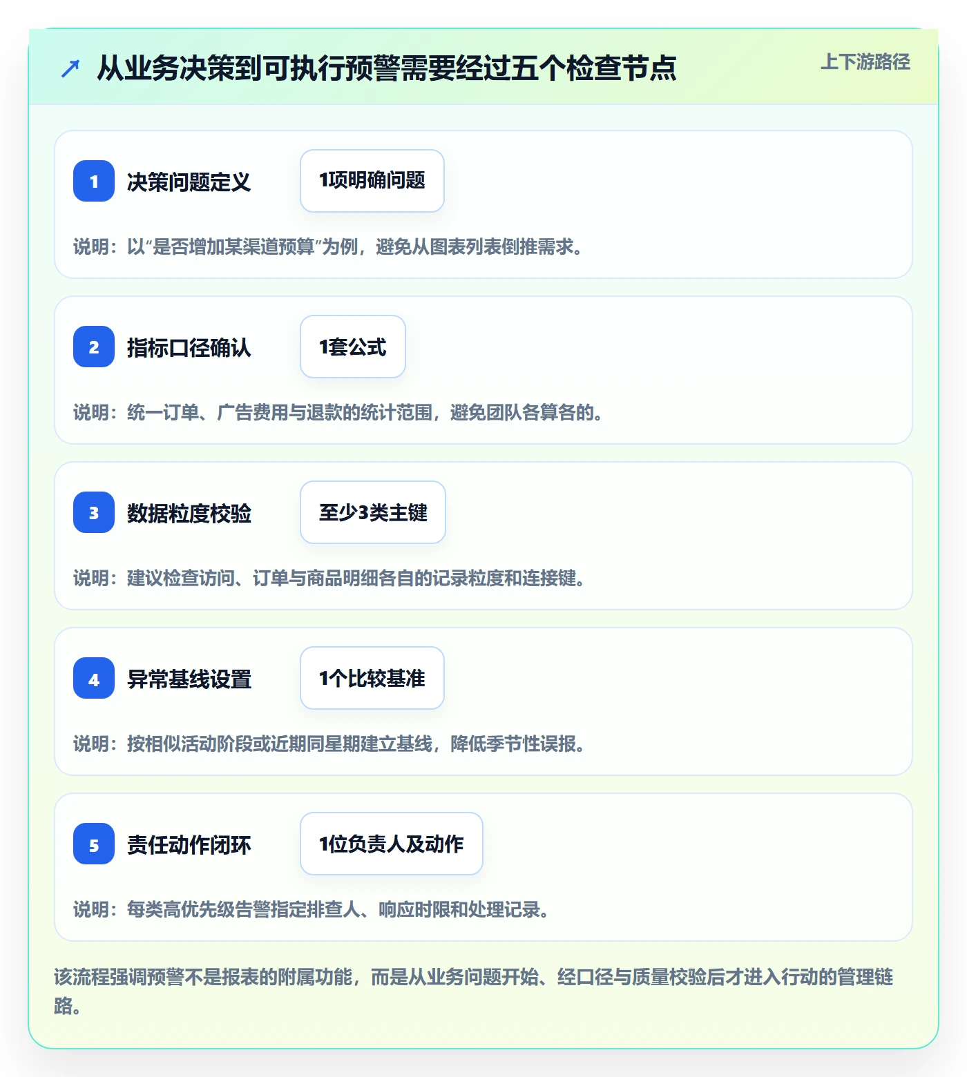 电商数据查询网站实施路径：流量分析如何完成旺季准备