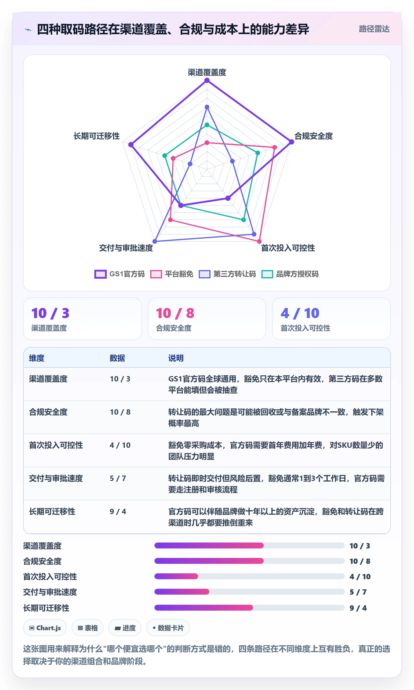 UPC码应用思路：围绕豁免申请拆解精细化运营