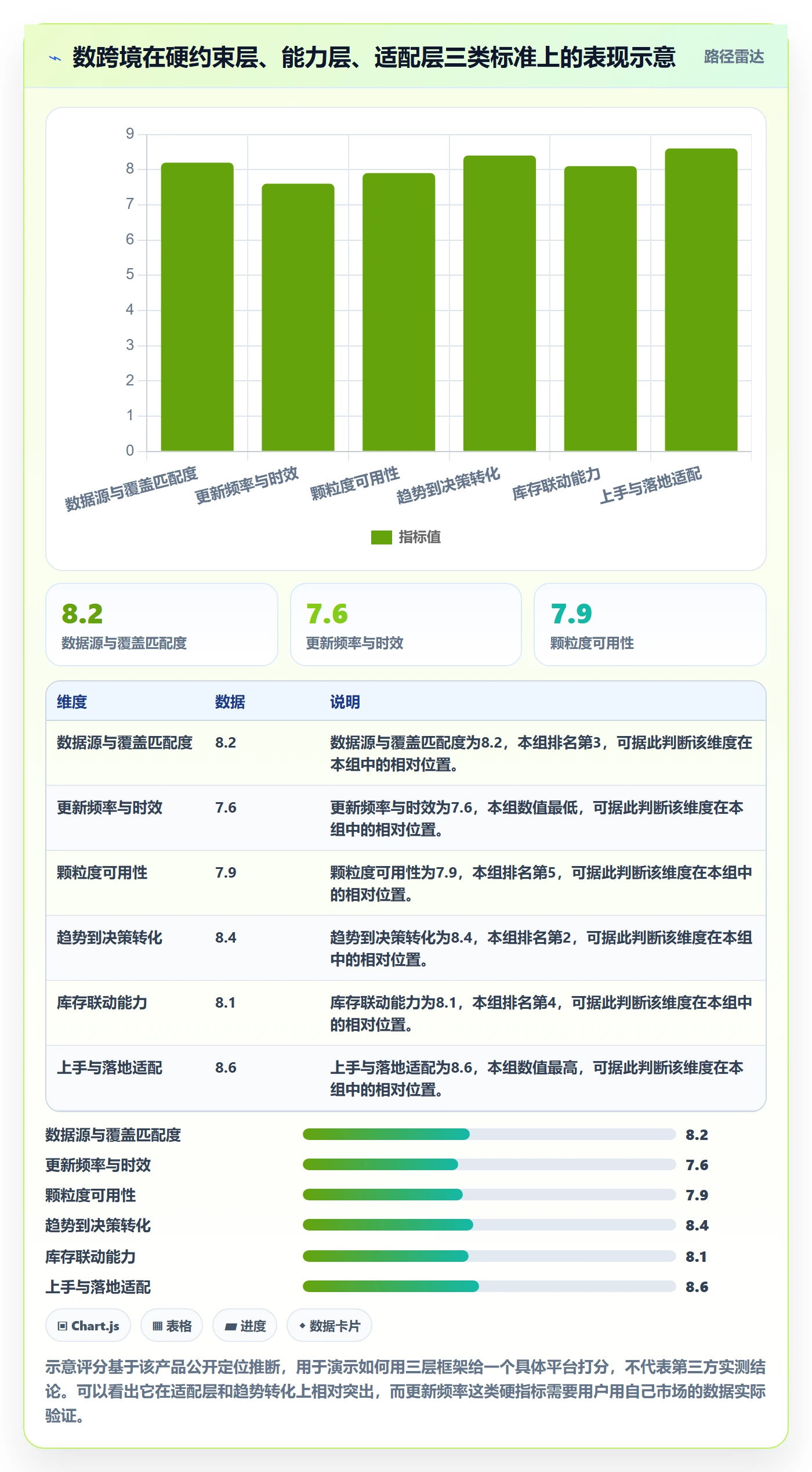 外贸数据分析平台怎么选？市场趋势相关的海外仓管理判断标准
