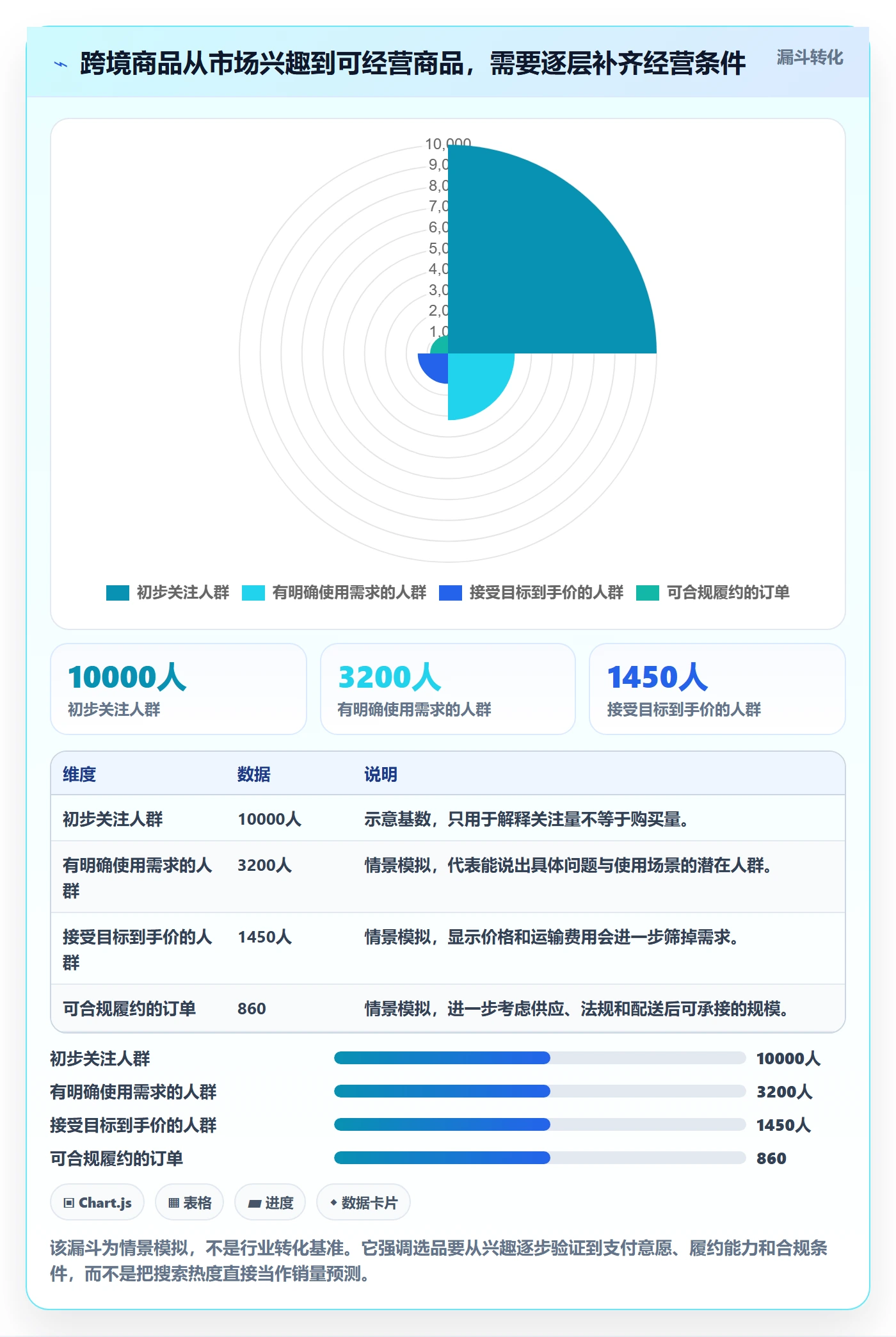 跨境电商怎么落地？从本地化运营讲清选品策略