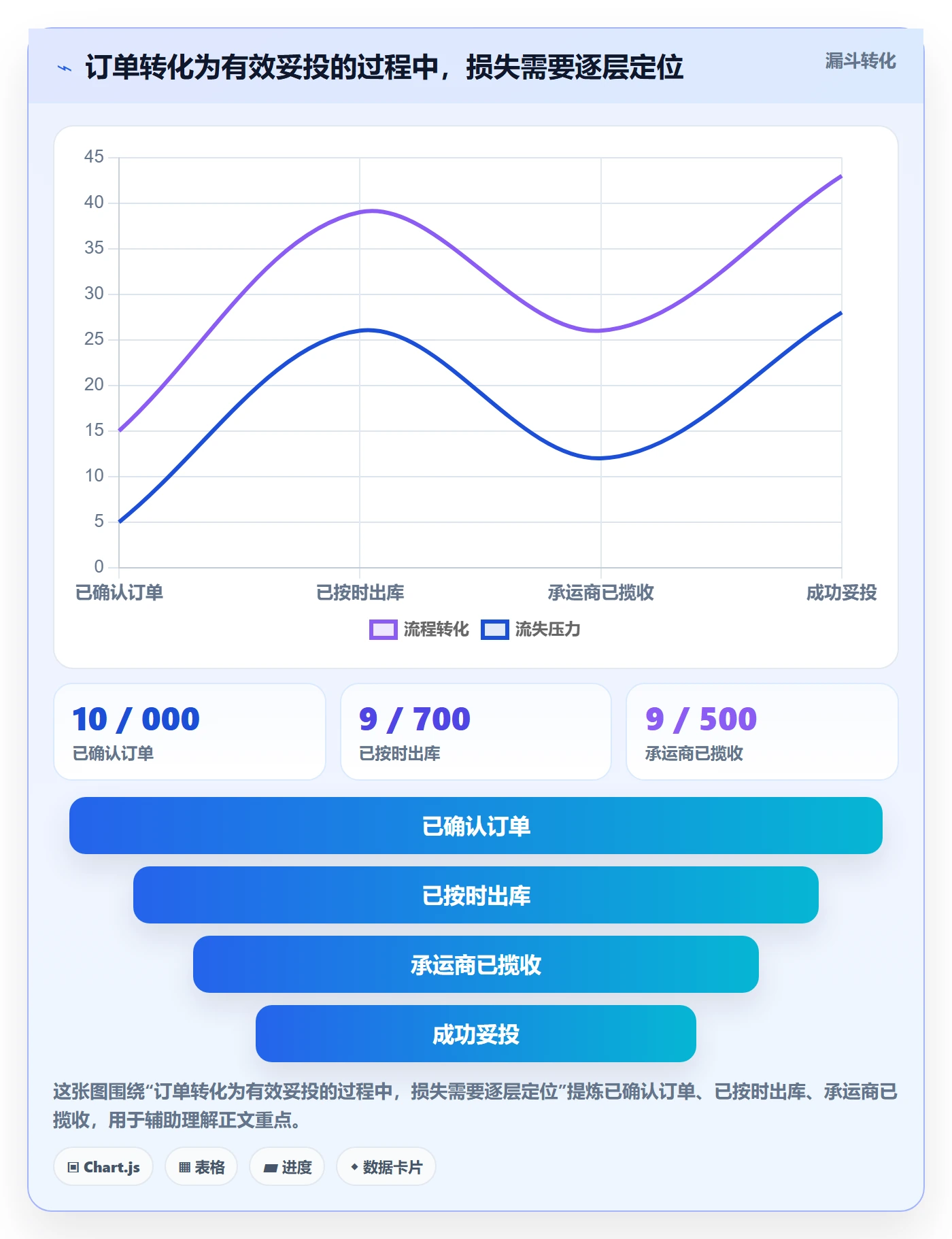 temu年度规划全解析:重点看懂履约物流