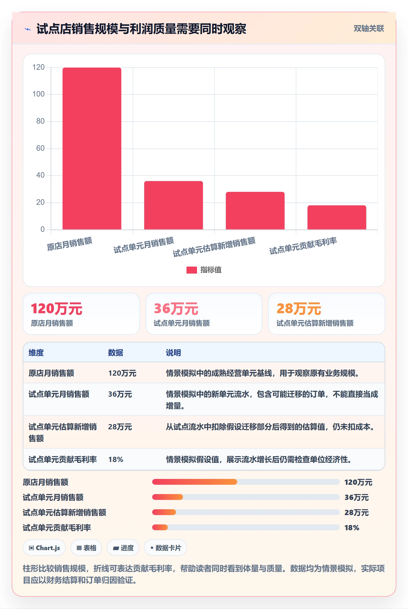 跨境电商工作指南：用多店经营解决品牌增长问题