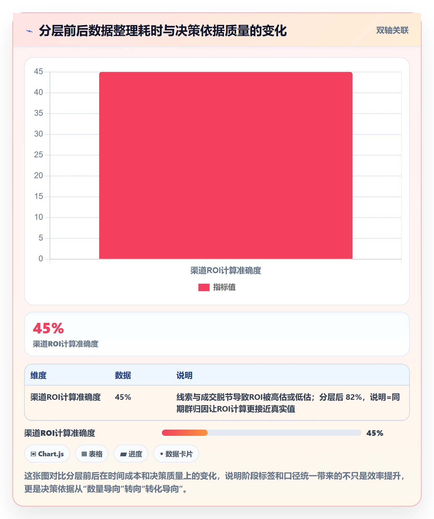 外贸数据分析平台运营框架：把销售线索纳入常见误区