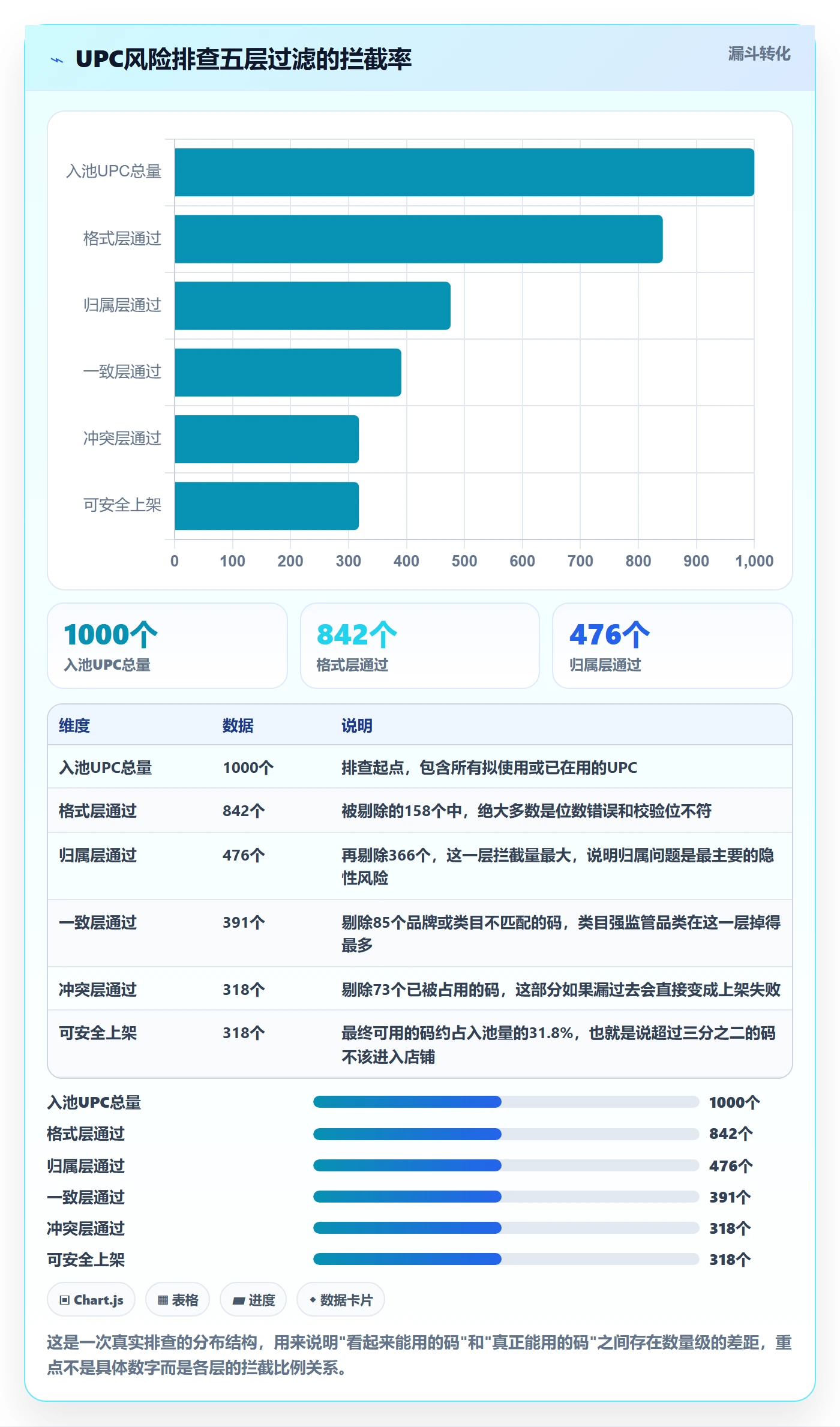 UPC码方案设计：平台审核场景的风险排查怎么做
