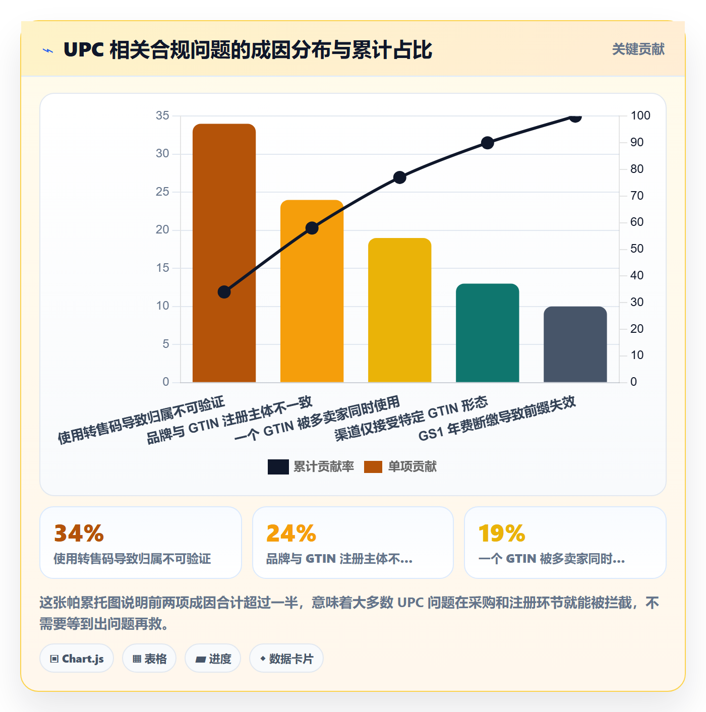UPC码实施路径：合规风险如何完成定价策略