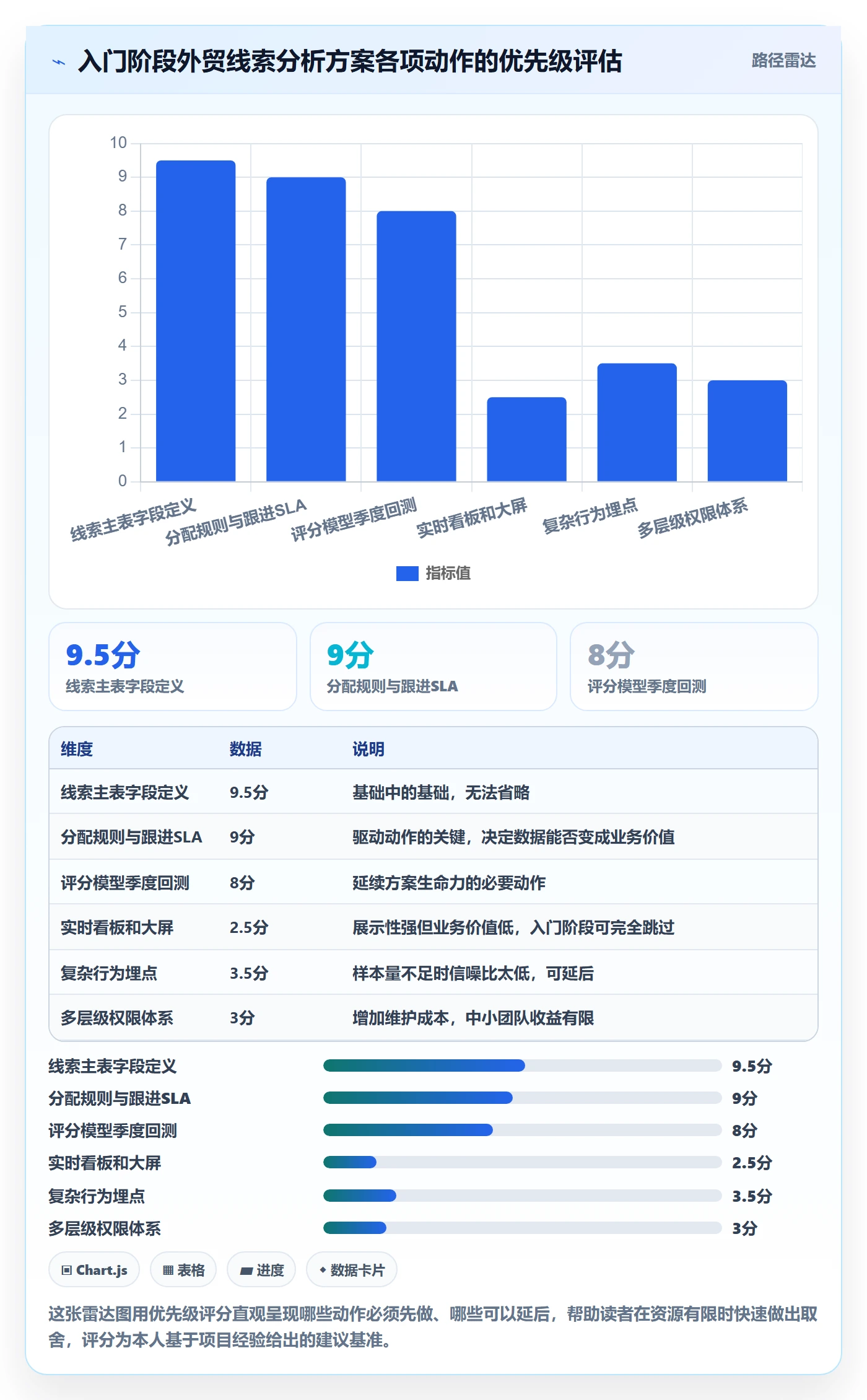 外贸数据分析平台方案设计：销售线索场景的入门指南怎么做