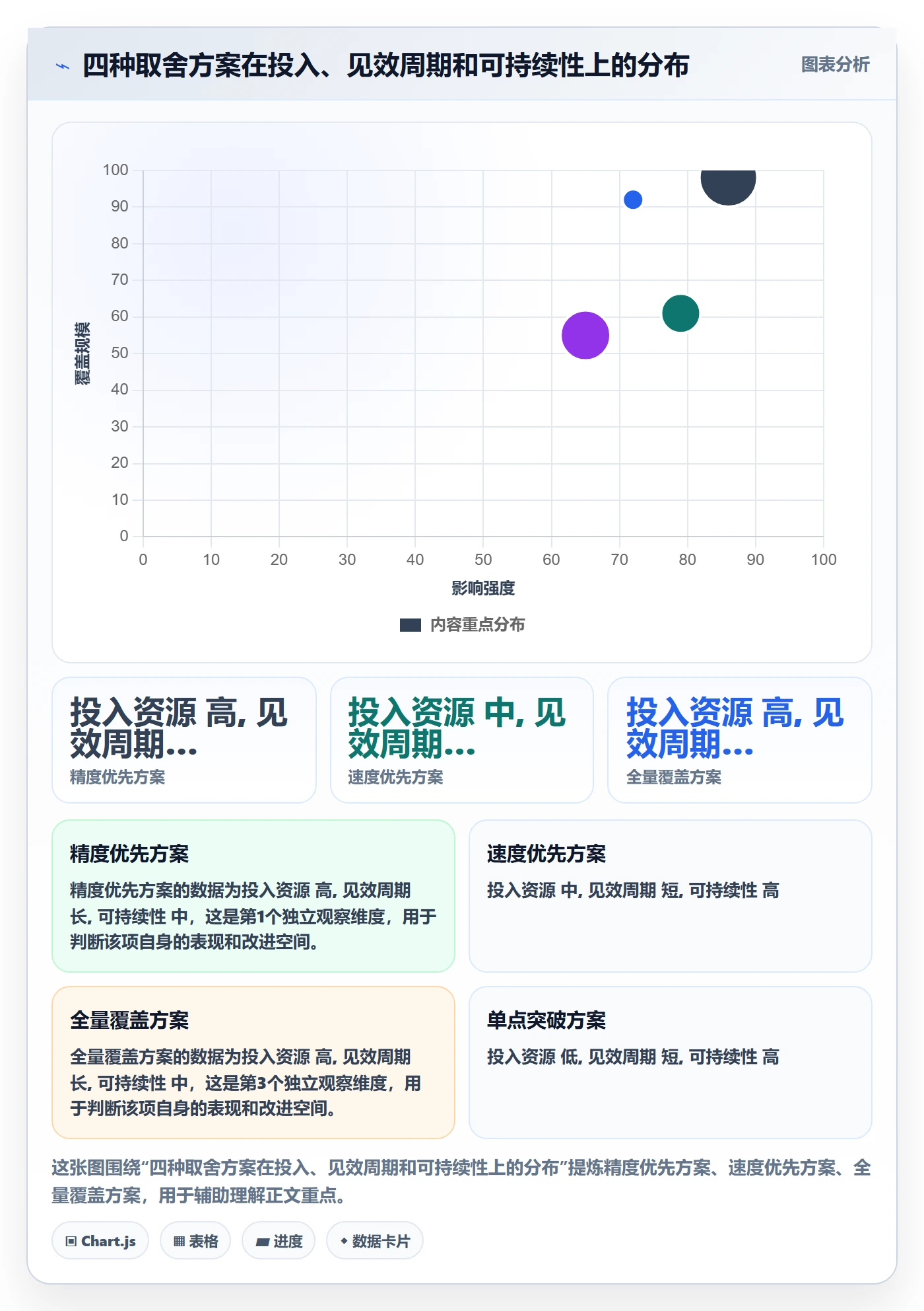 商品分析运营框架：把用户评价纳入供应链协同