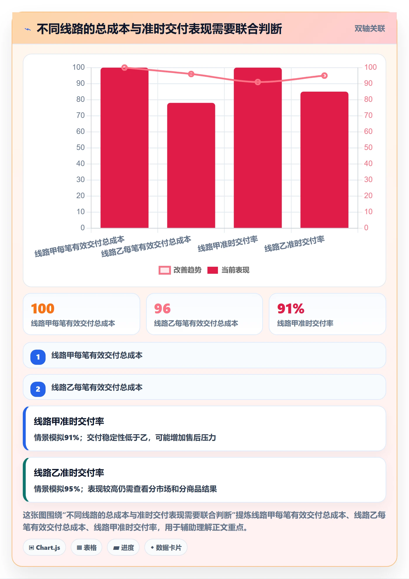 temu改造重点：从履约物流推进合规管理
