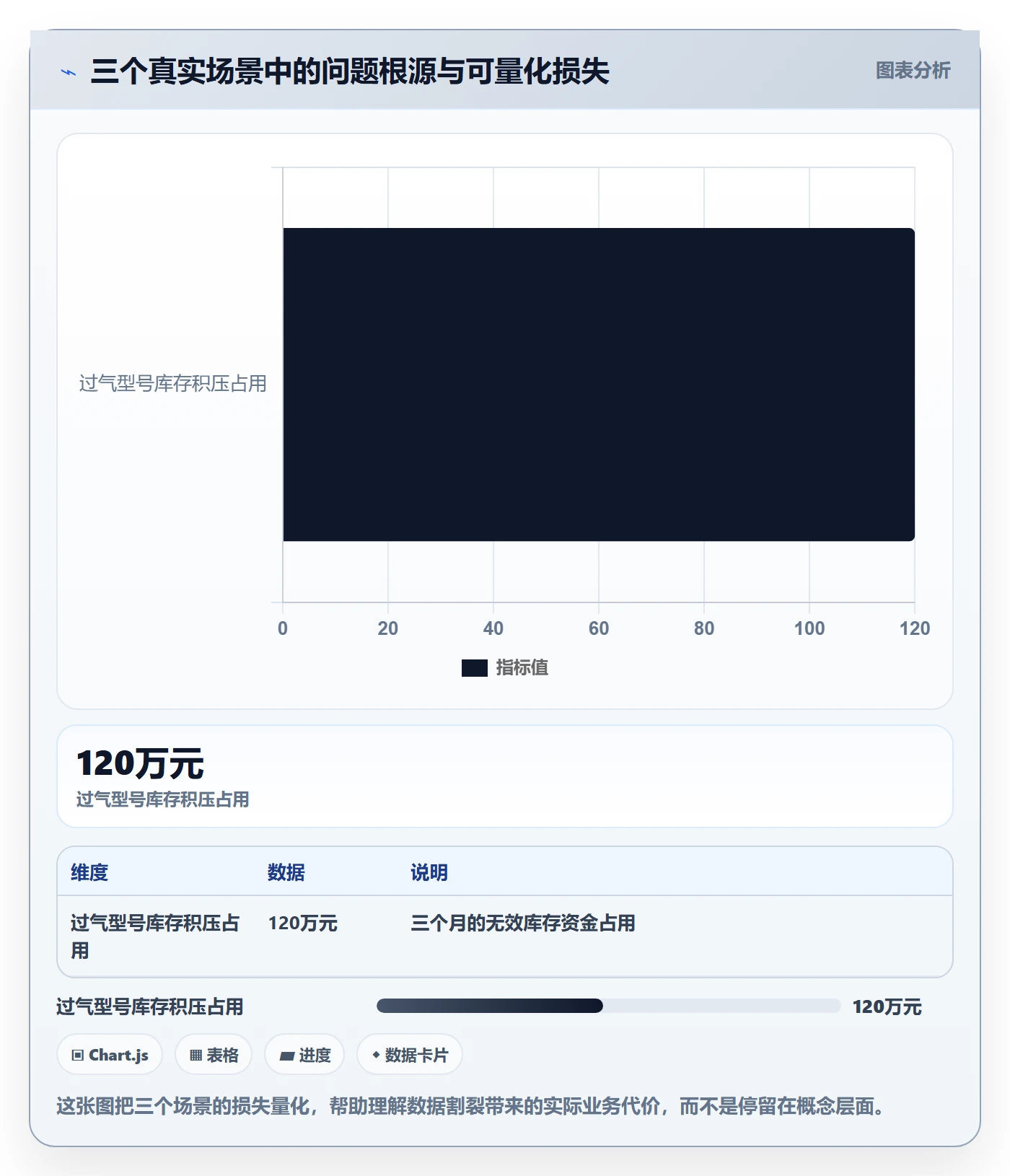 外贸数据分析平台升级方案：用海外仓管理改善国家市场
