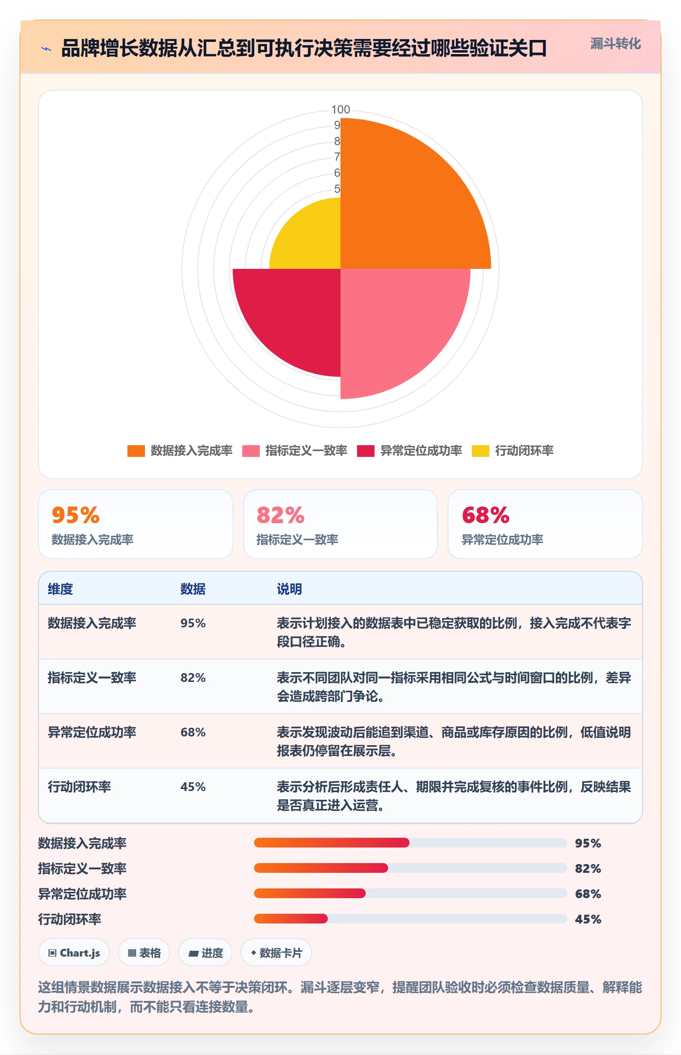 跨境电商检查方法：通过品牌增长评估自动化方案质量