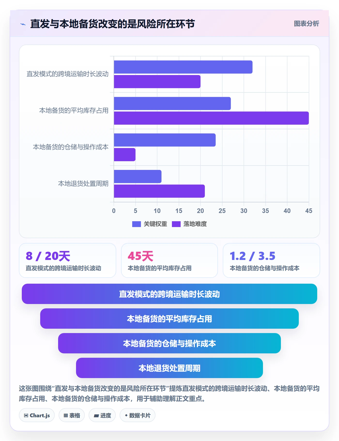 temu怎么落地？从半托管模式讲清本地化运营