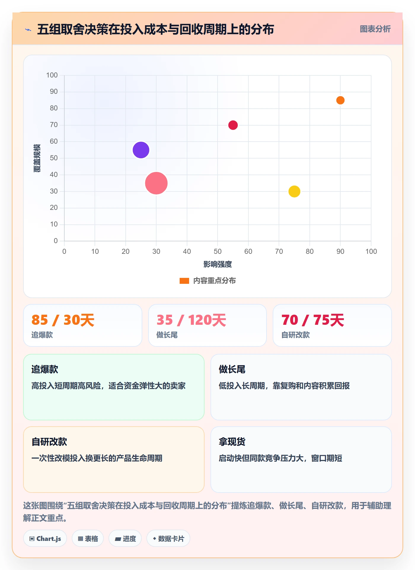 跨境电商运营工作指南：用案例拆解解决选品上新问题