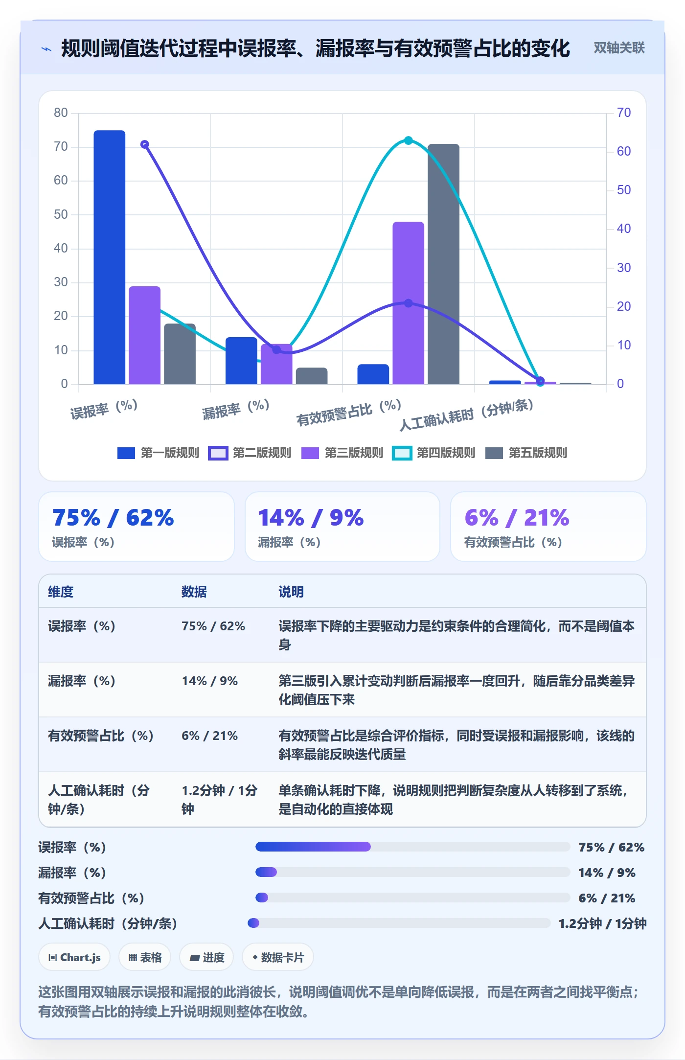 亚马逊软件规划方法：竞品监控与多店经营如何衔接