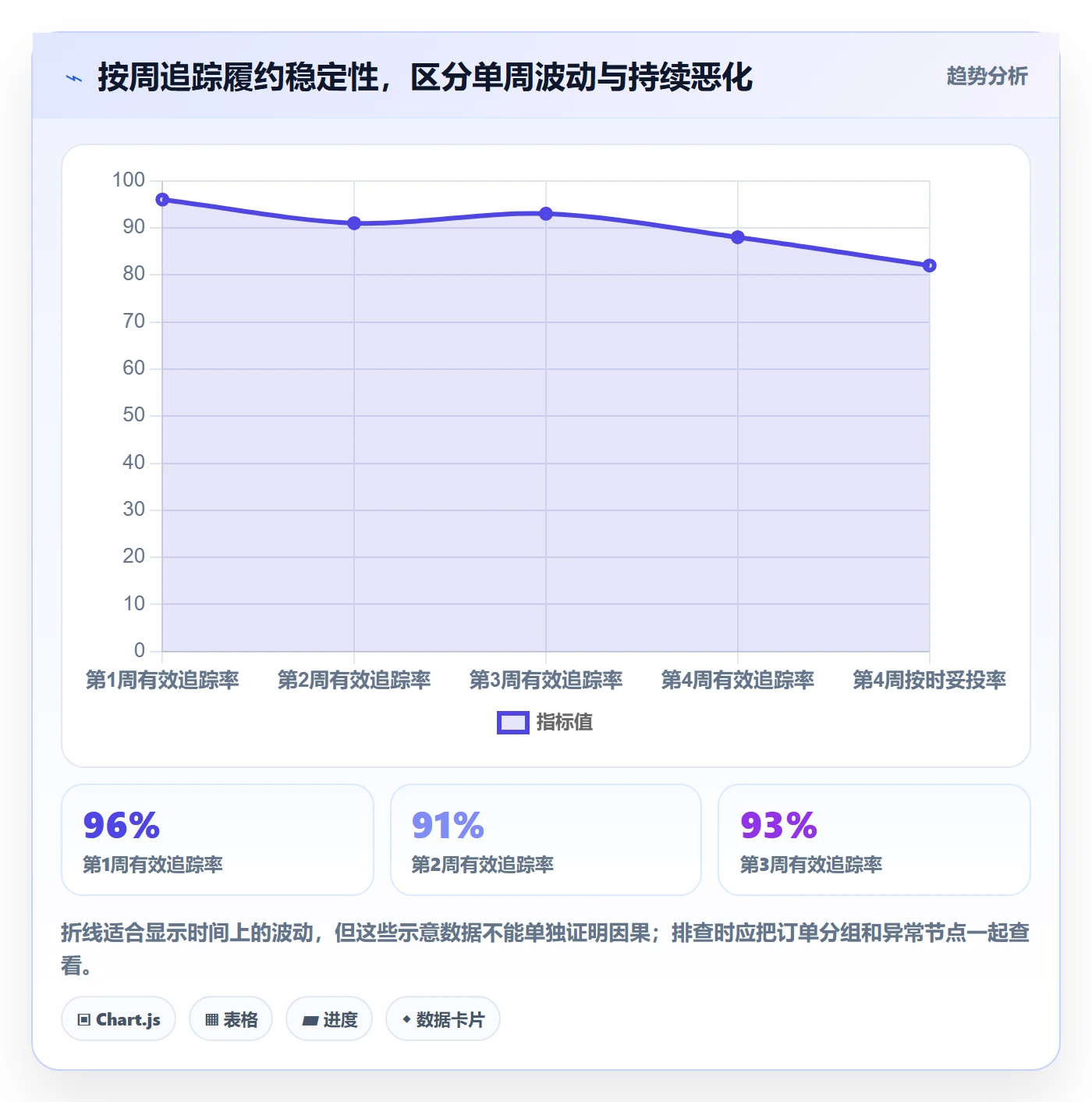 跨境电商决策指南：用跨境物流判断平台规则方案