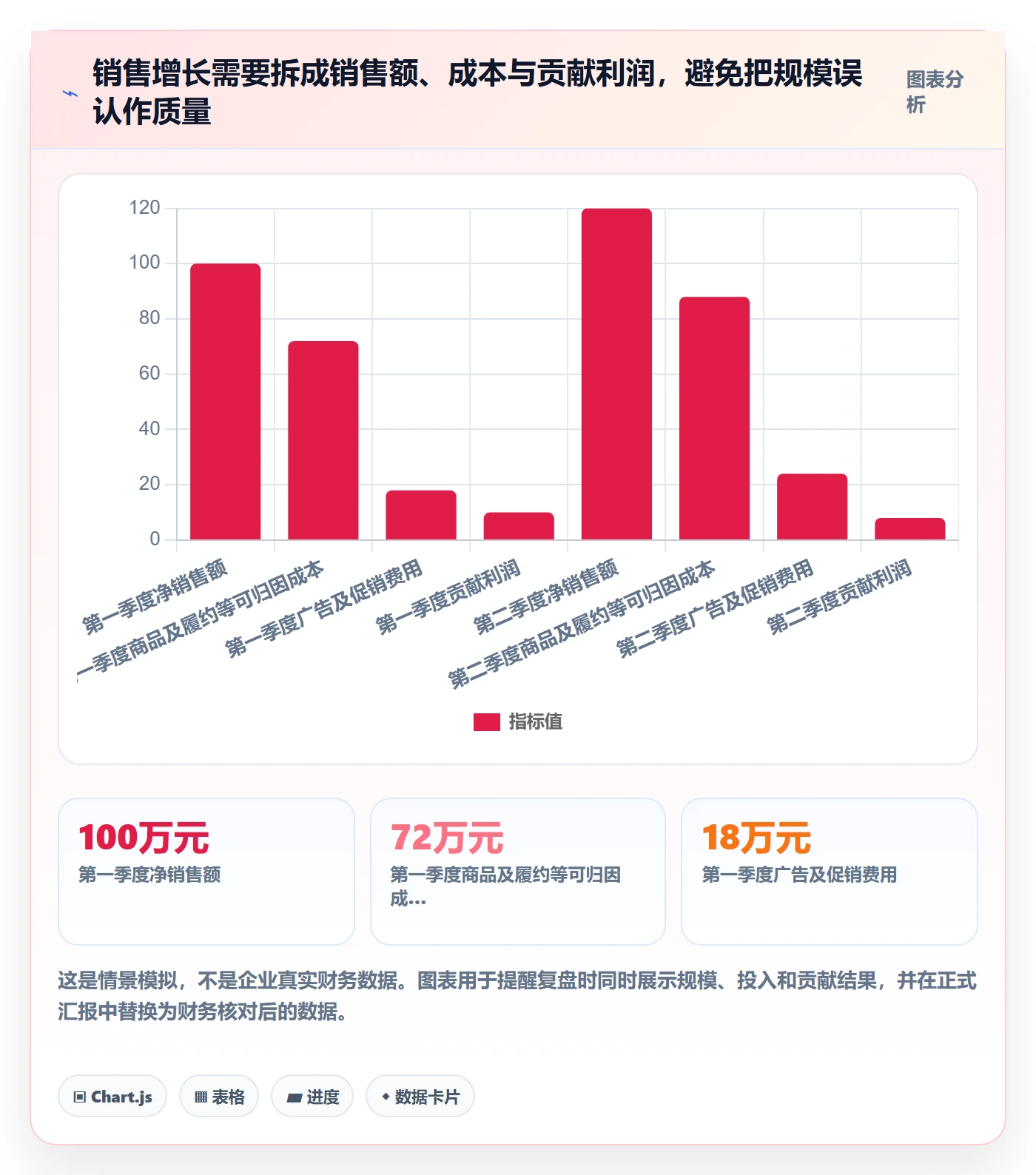 跨境电商怎么落地？从平台规则讲清季度复盘