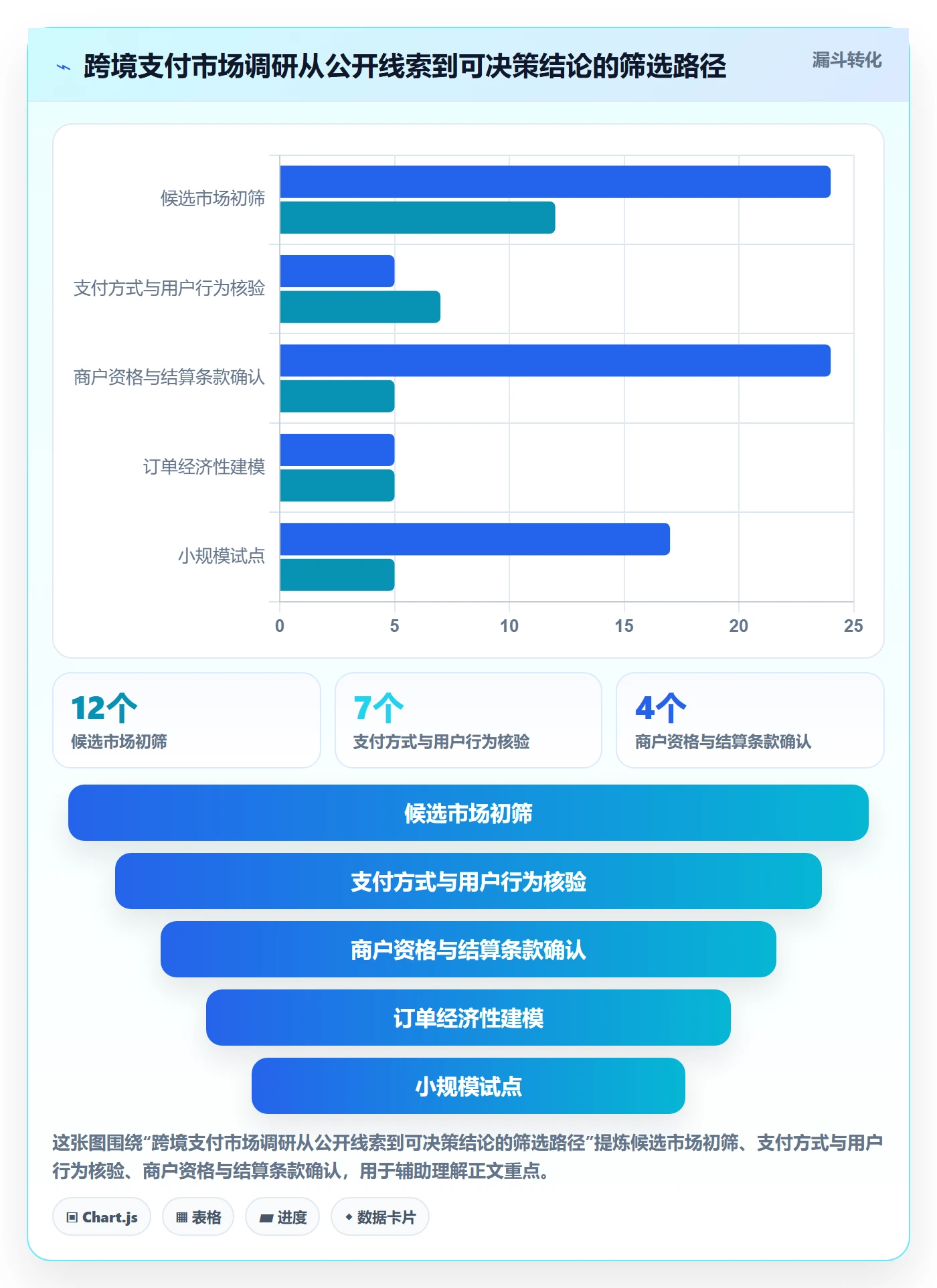 跨境电商市场调研全解析：重点看懂支付结算