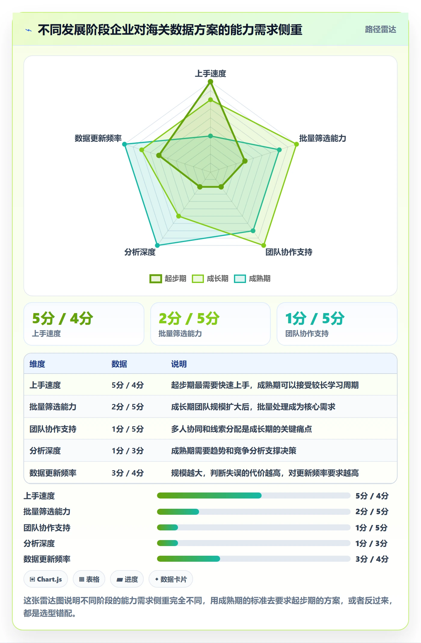 外贸数据分析平台决策指南：用效率提升判断海关数据方案