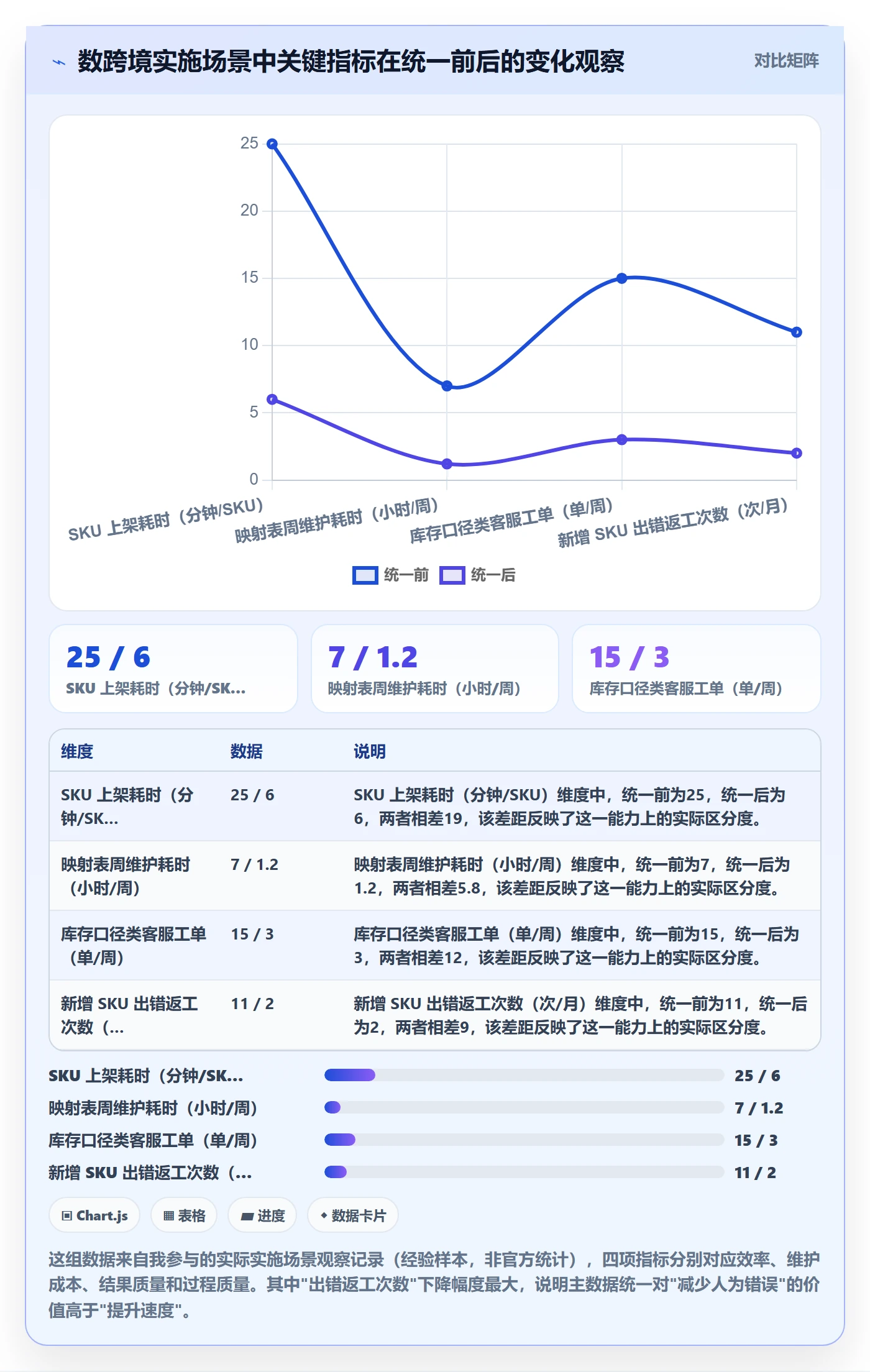 erp跨境电商怎么优化？先从系统实施的旺季准备入手