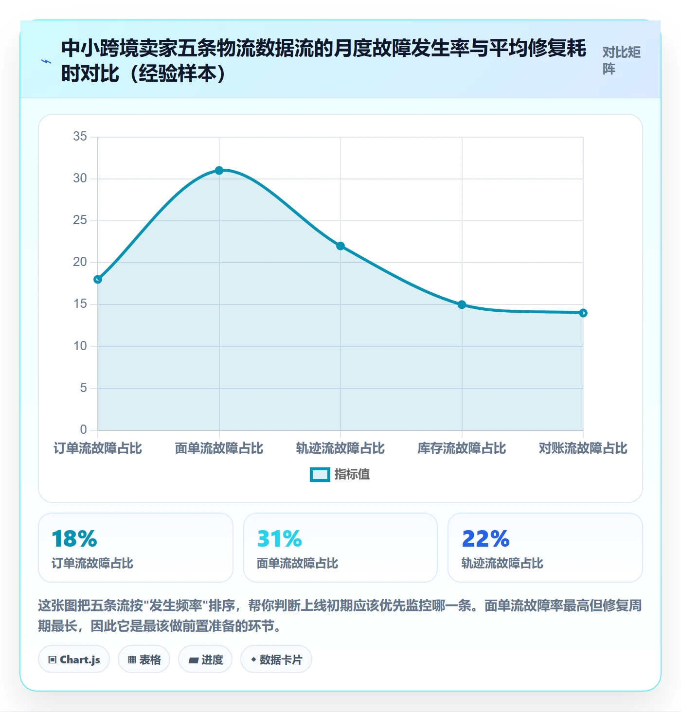 erp跨境电商工作指南：用中小商家解决物流对接问题