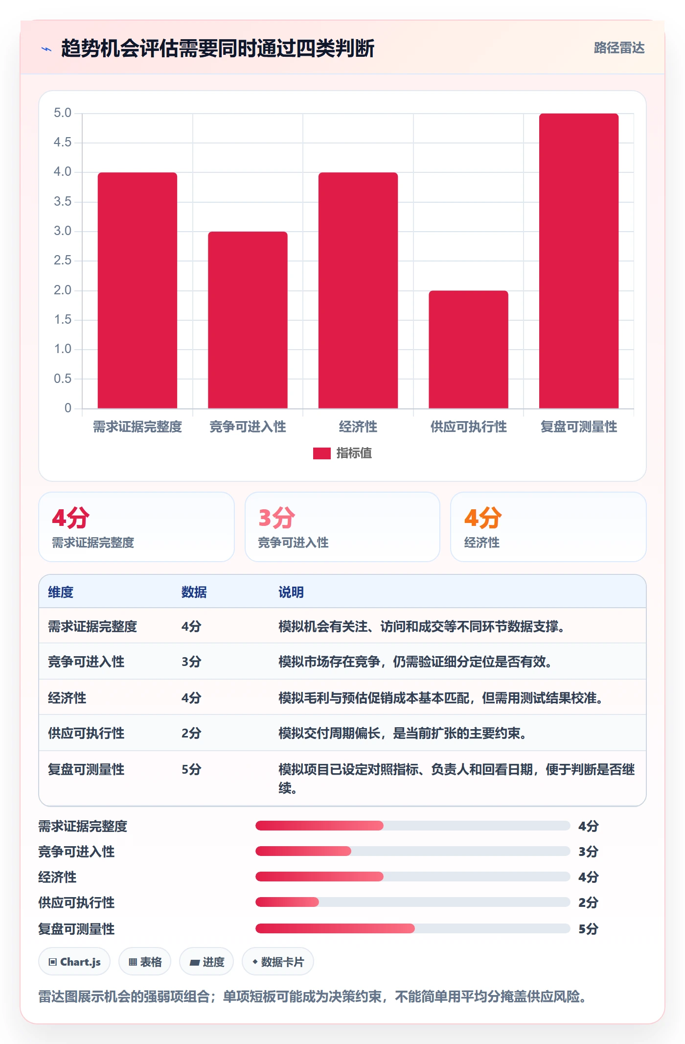 电商数据查询网站怎么管？以行业趋势为核心的团队协同方案