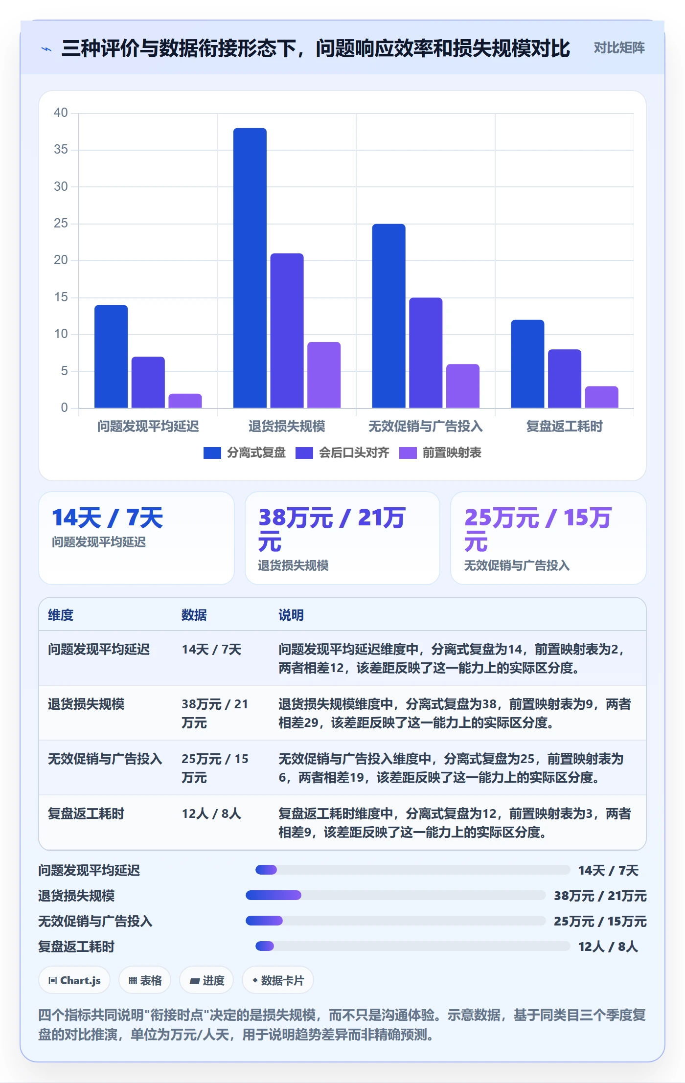 商品分析规划方法：用户评价与数据复盘如何衔接