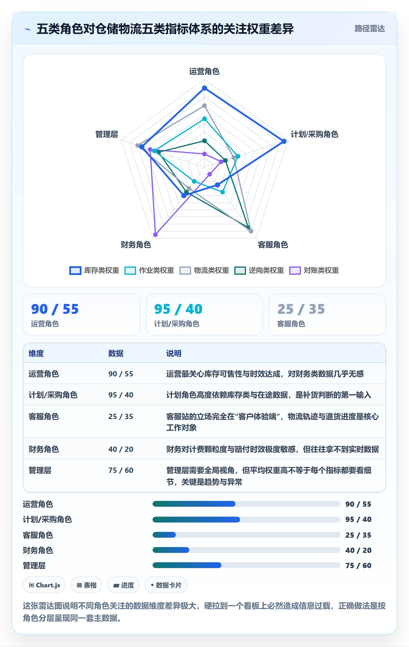 跨境电商一站式服务数据方法：用仓储物流支撑团队协同判断