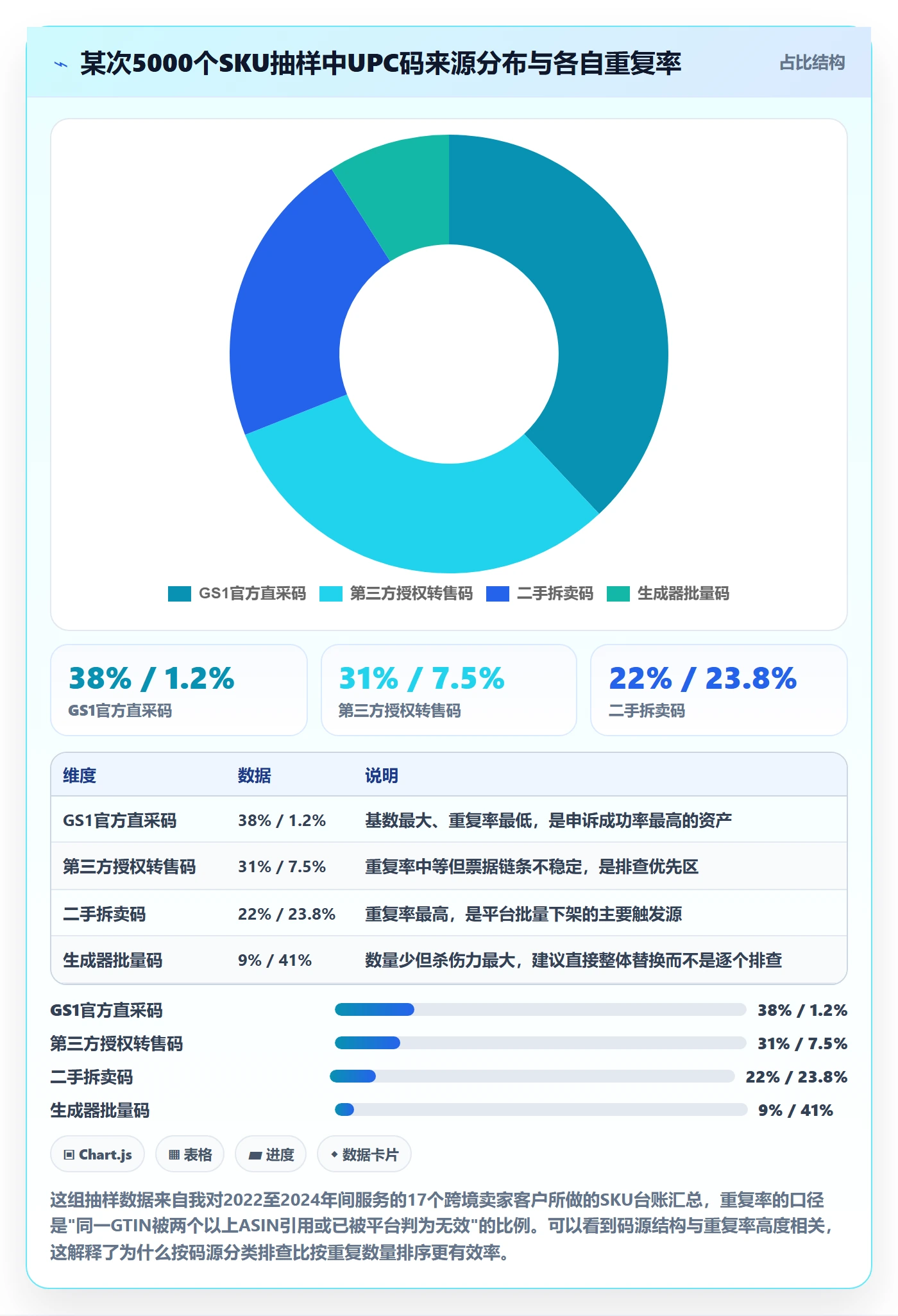 UPC码决策指南：用税务筹划判断重复码排查方案