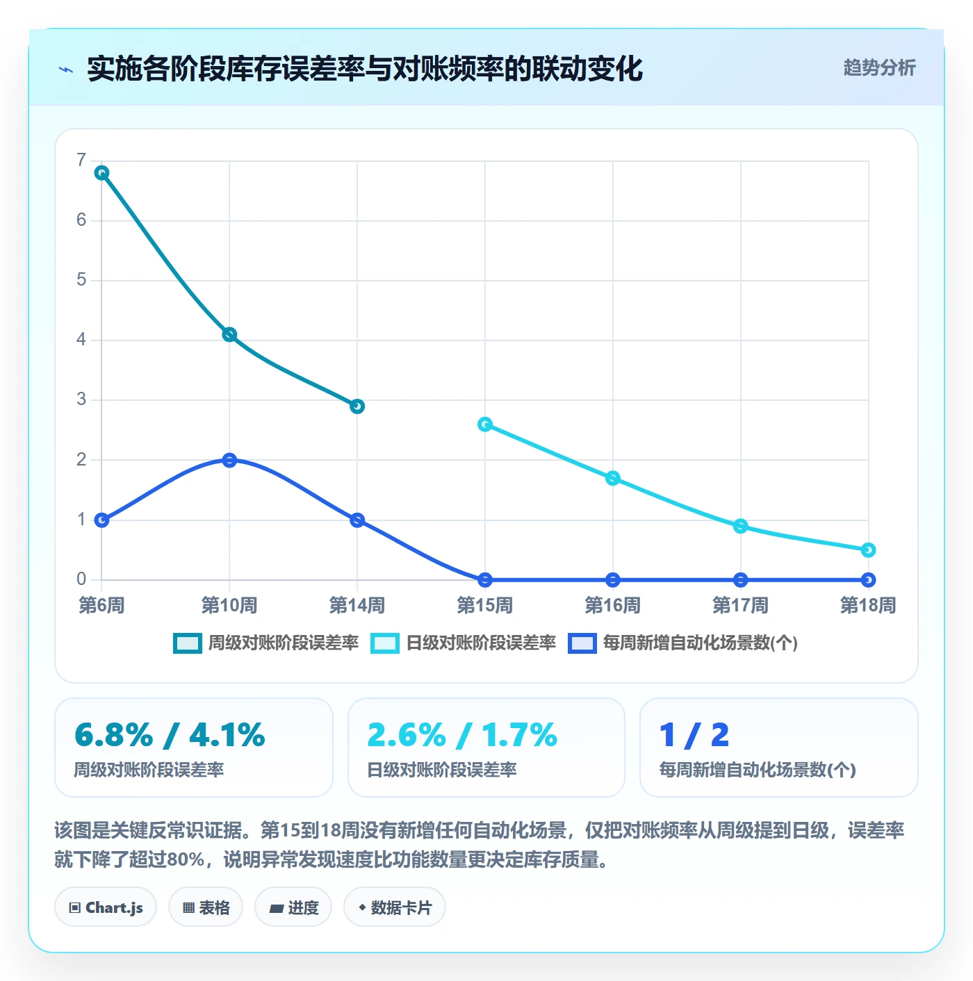 erp跨境电商实施路径：库存管理如何完成自动化方案