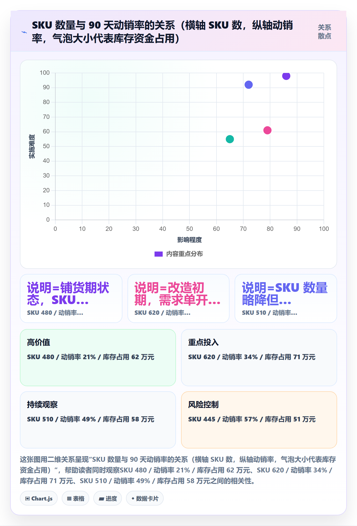 跨境电商一站式服务管理要点：选品采购的流程设计如何设计