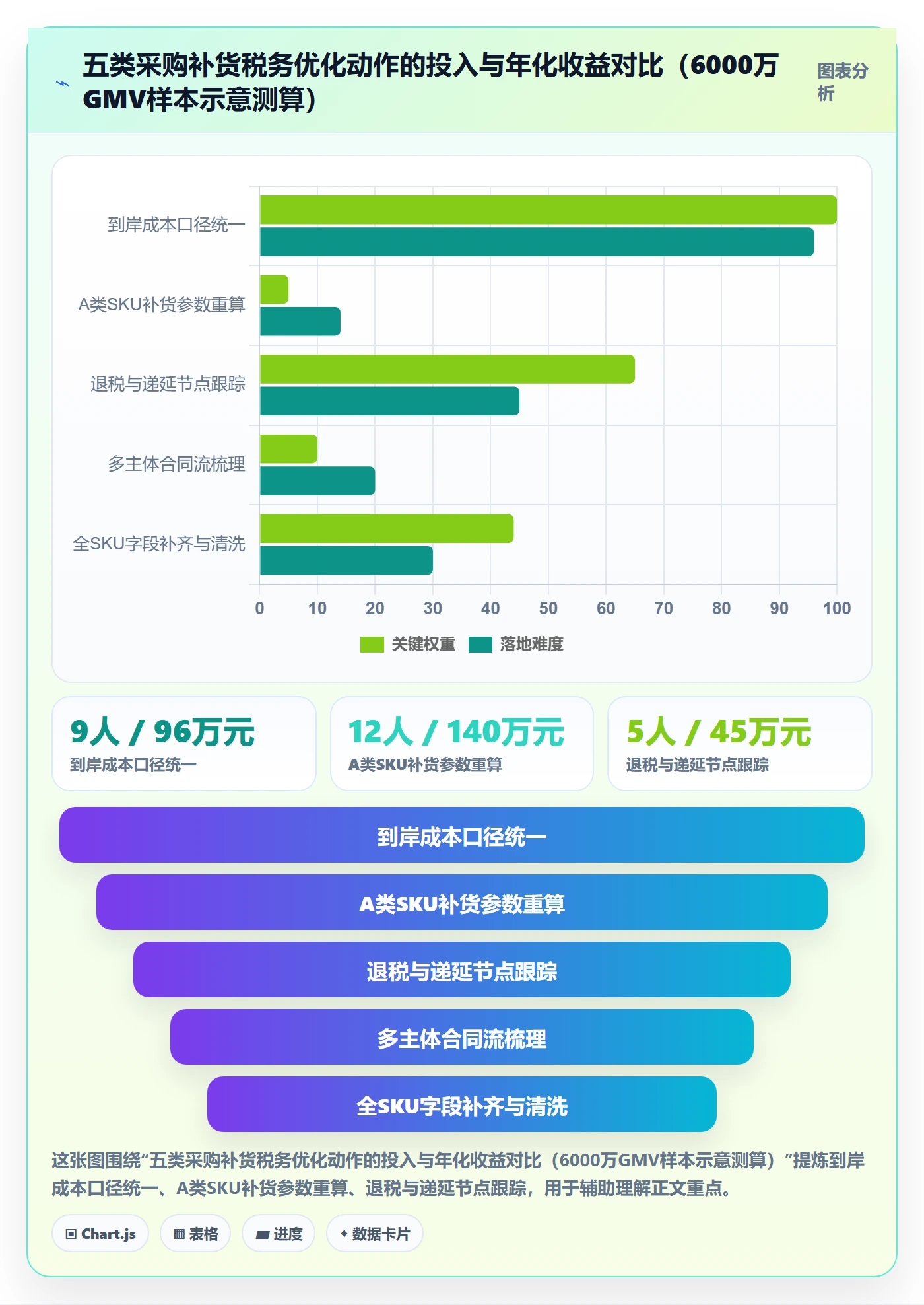 erp跨境电商怎么优化？先从采购补货的税务筹划入手