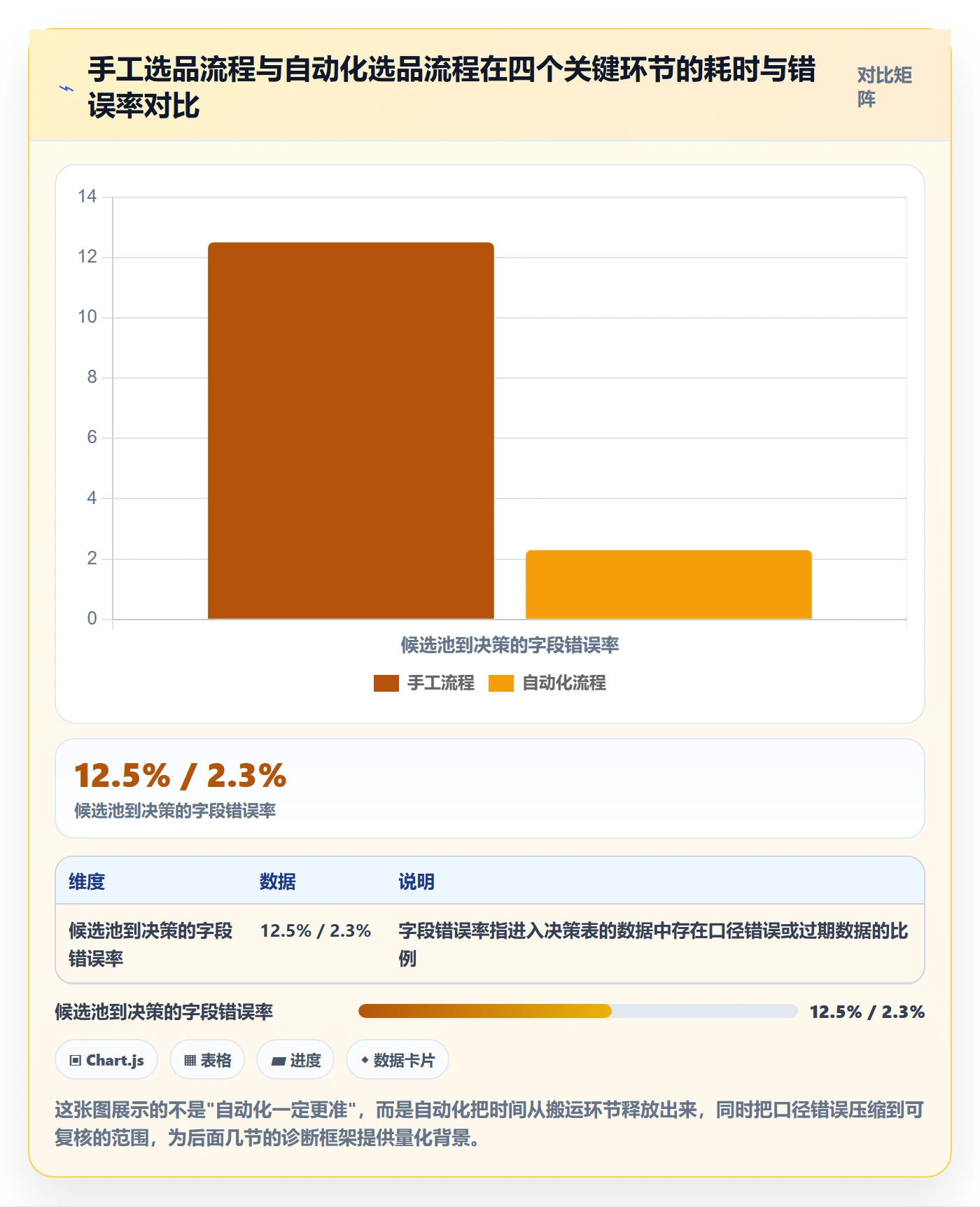 亚马逊软件问题诊断：选品工具如何用自动化方案改进