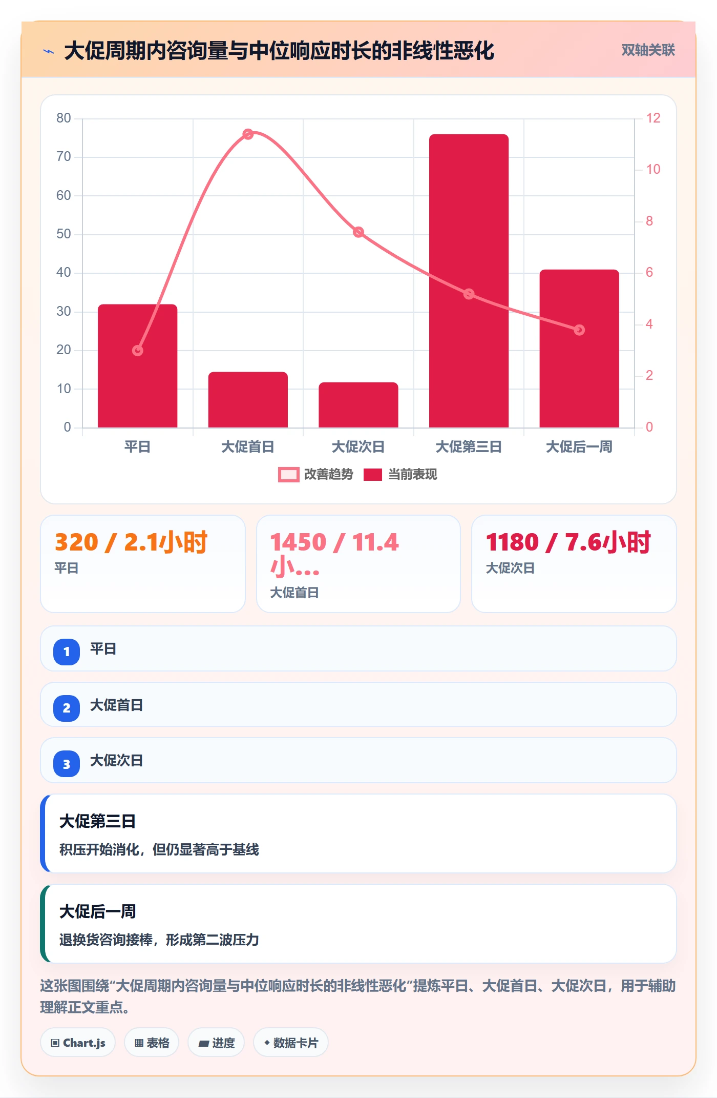 跨境电商运营避坑指南：客户服务环节的市场调研要注意什么