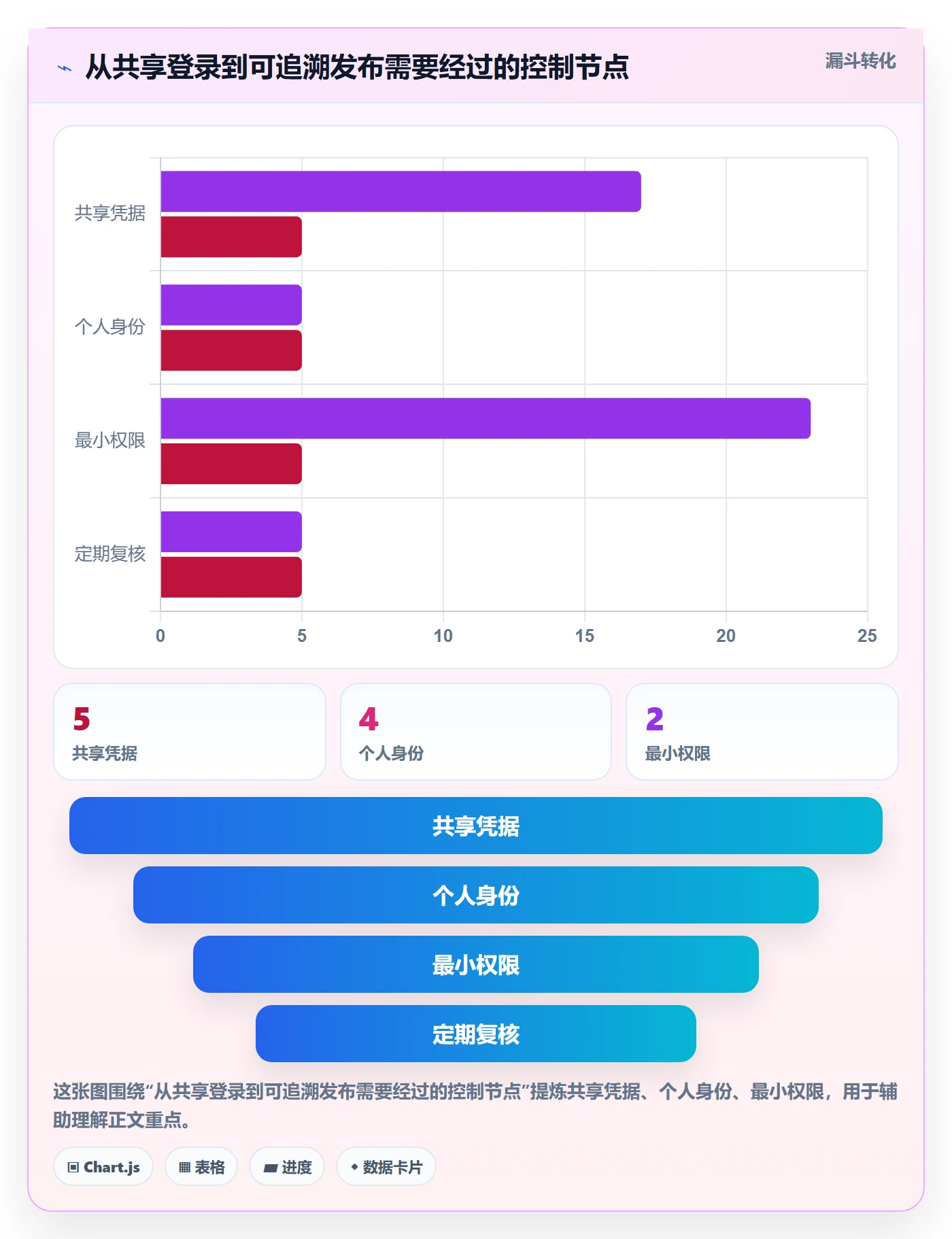 temu配置指南：商品发布需要哪些账号安全设置