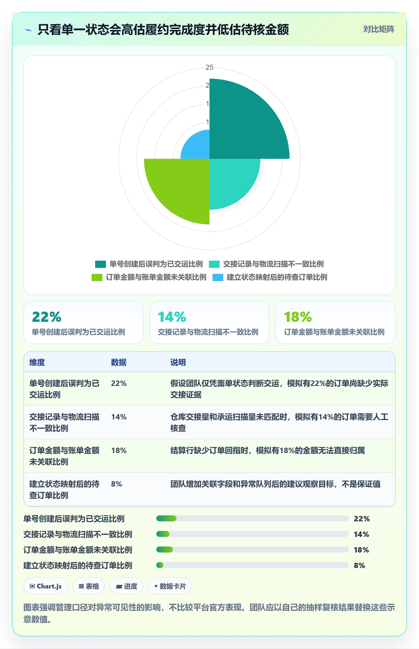 temu规划方法：履约物流与回款管理如何衔接