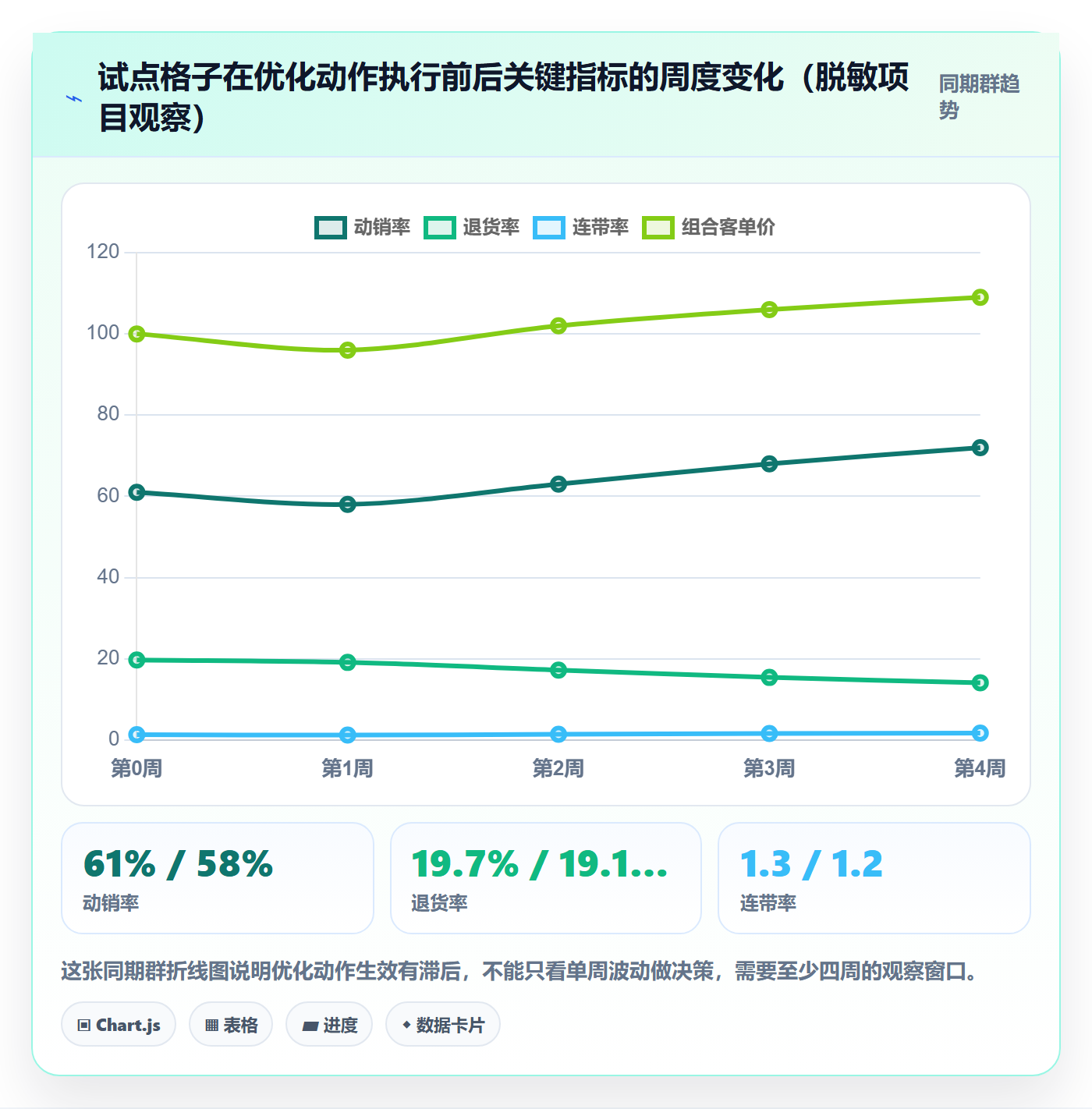 商品分析实施路径：组合优化如何完成风险排查