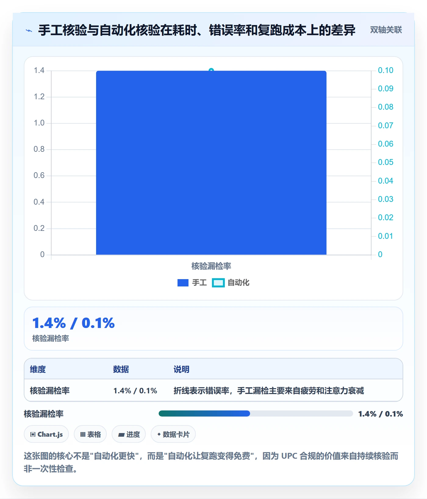 UPC码从0到1：合规风险的自动化方案与操作要点