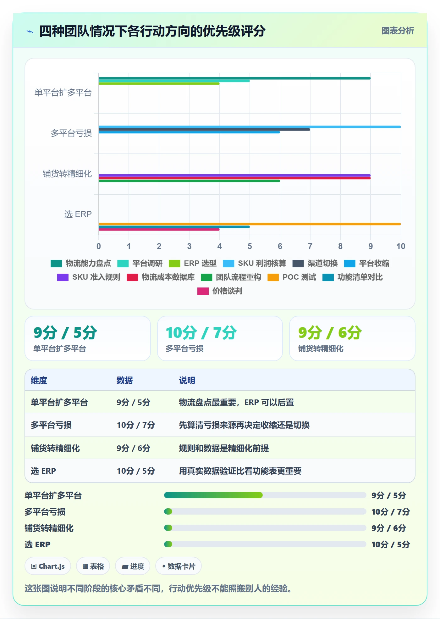 erp跨境电商决策指南:用跨境物流判断多平台刊登方案