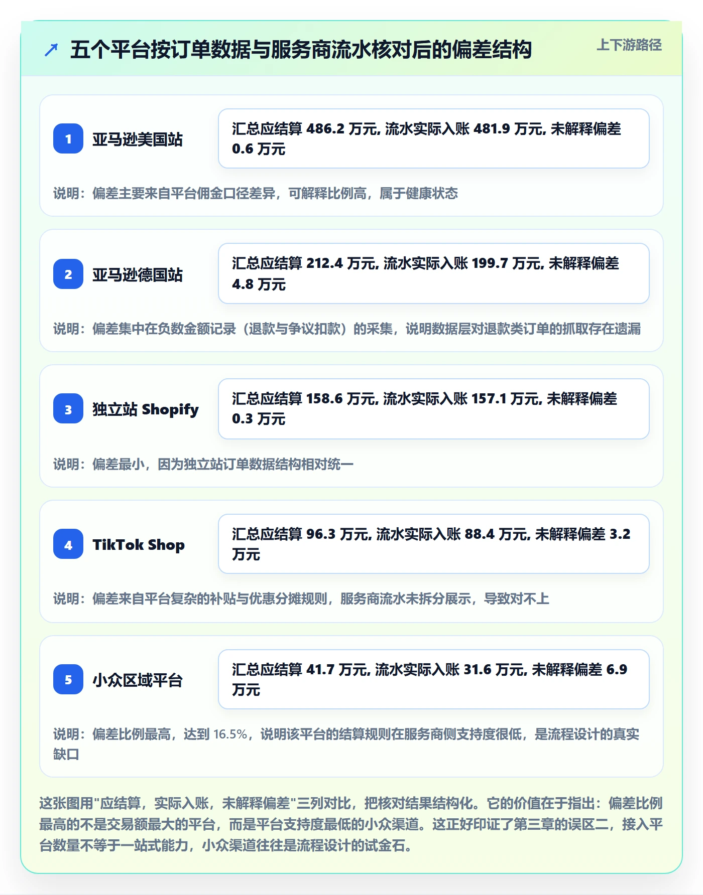 跨境电商一站式服务检查方法：通过支付收款评估流程设计质量